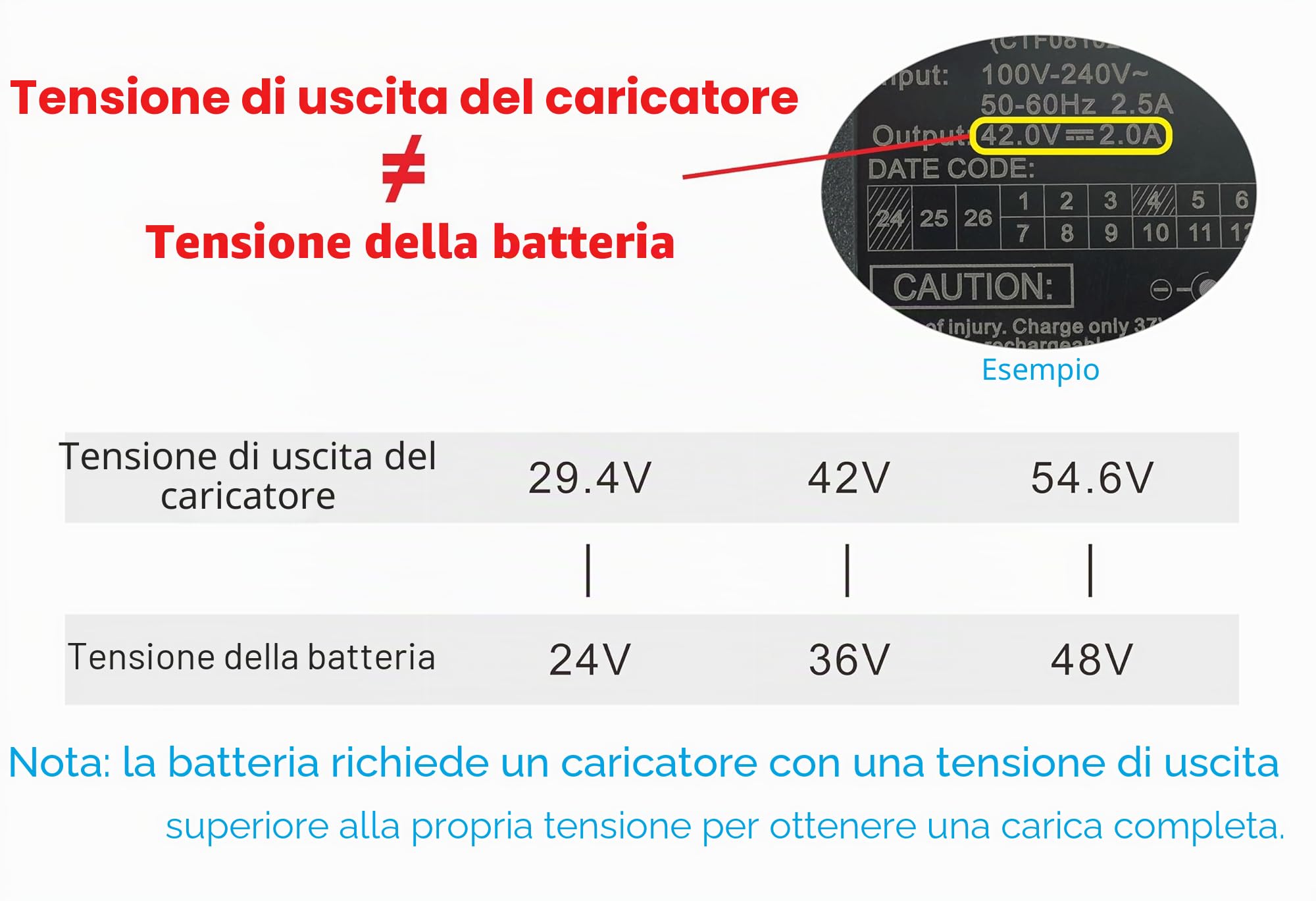 PowerSmart Caricabatterie 54,6 V 3 A a 3 poli per biciclette elettriche con batteria al litio da 48 V, sostituisce Mate X 750 W 48 V (MAX 3 poli) 14,5-17,5 Ah