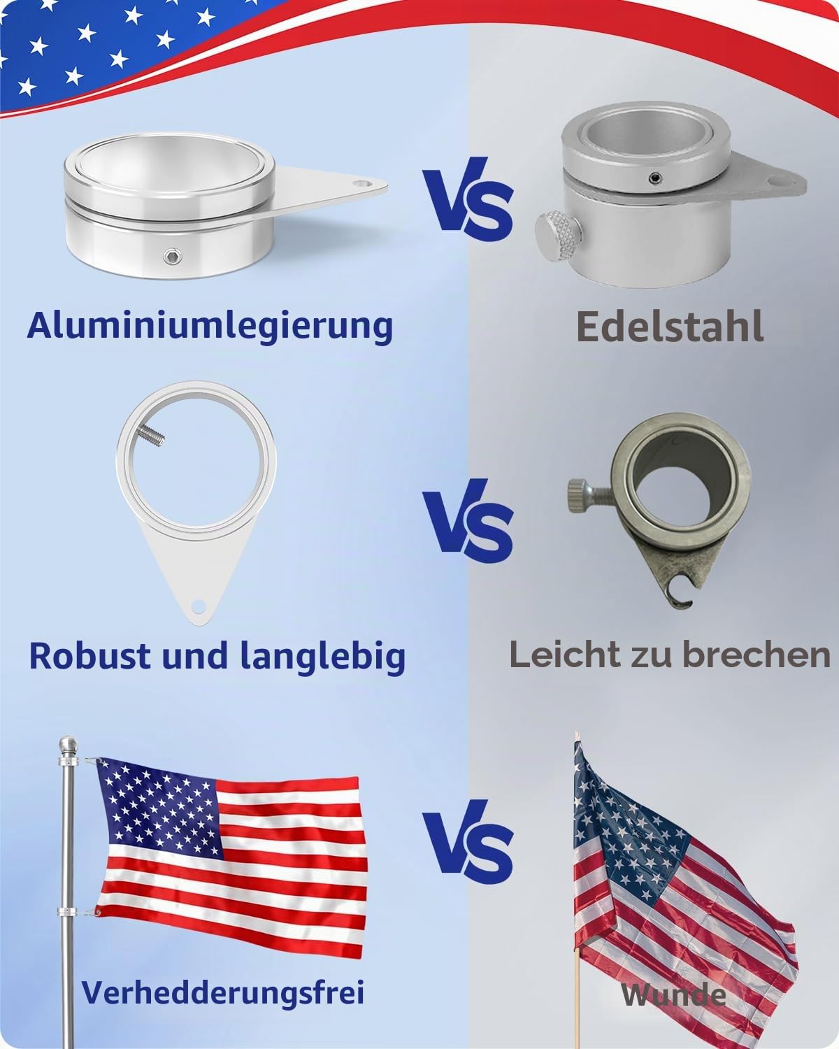 Loretoy Fahnenmastringe aus Aluminiumlegierung, um 360 Grad drehbarer Fahnenmast-Befestigungsringe, drehbarer Fahnenmast-Set mit Karabiner für Fahnenmast mit 3,8 - 5,1 cm Durchmesser, 2 Stück