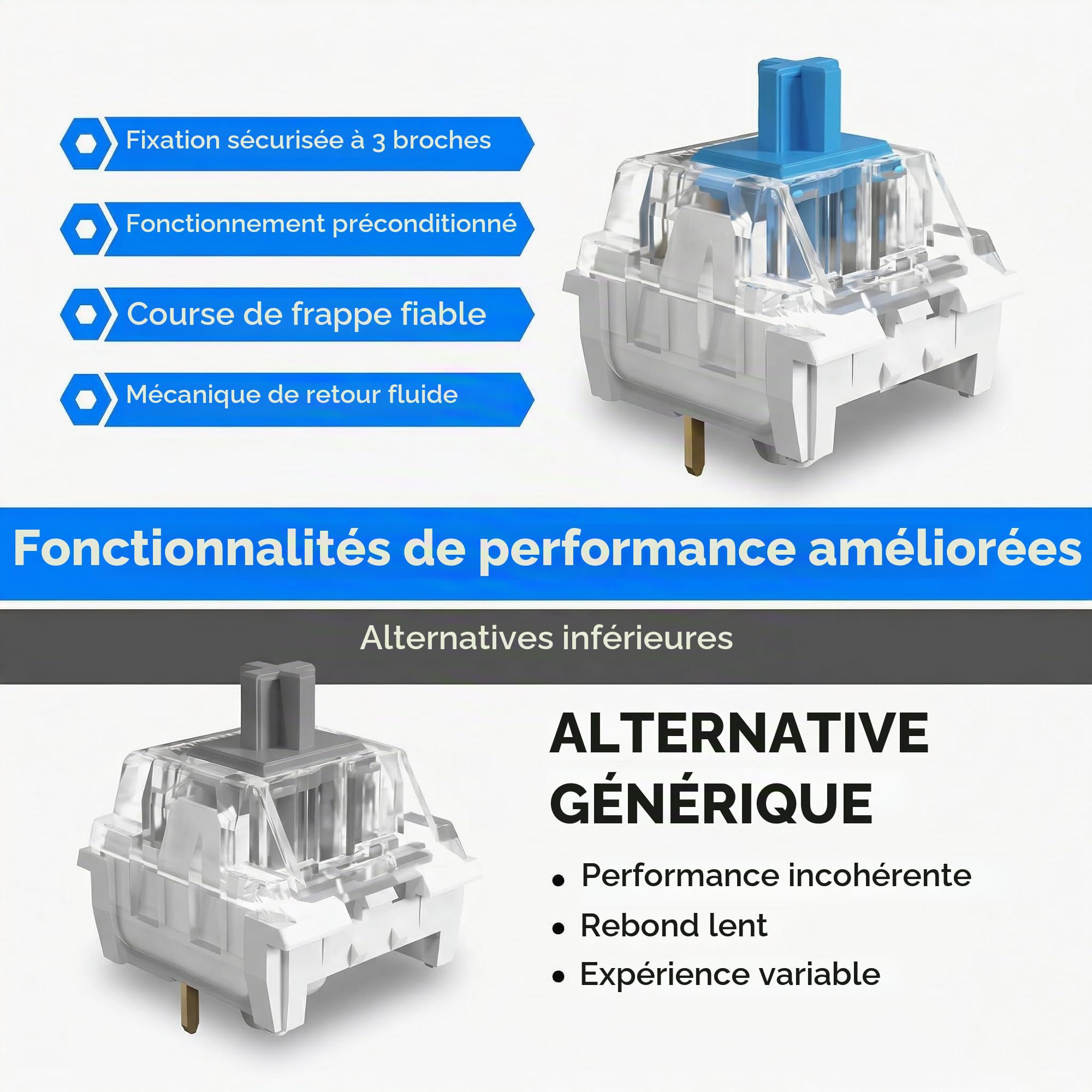 20 Pièces Switch Clavier, Bleu Transparent Commutateurs avec 3 Broches Anti Poussière, Commutateur Clavier Mécanique RVB, Interrupteur de Remplacement pour MX Mechanical Clavier Gaming