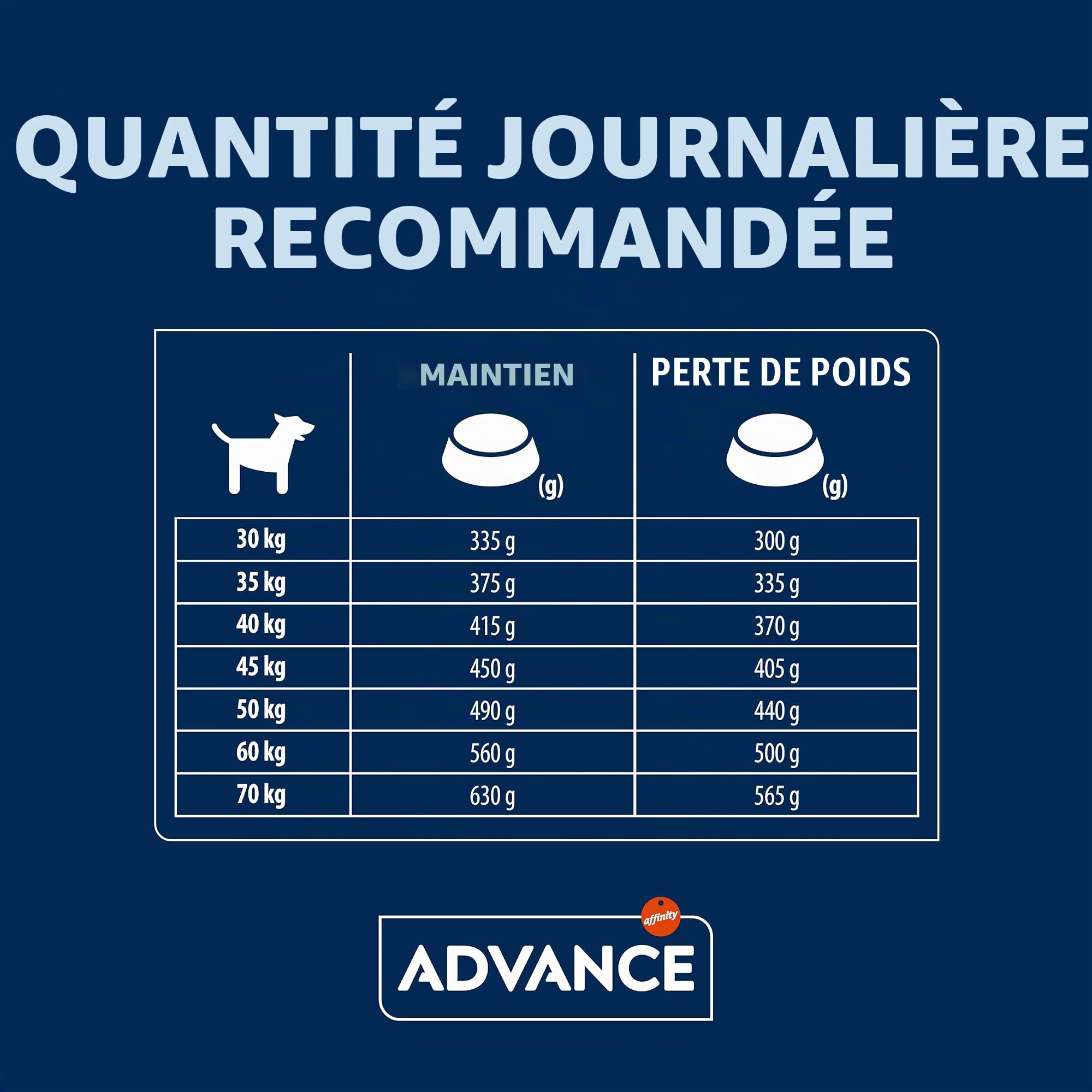 Advance Maxi Adult Light - Croquettes pour Chiens Adultes de Grande Race avec du Poulet - 12kg