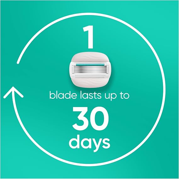 Gillette Venus ComfortGlide Sensitive 10 Razor Blades for Women - 5 Blade Refills for Sensitive Skin, Ladies Razor Heads
