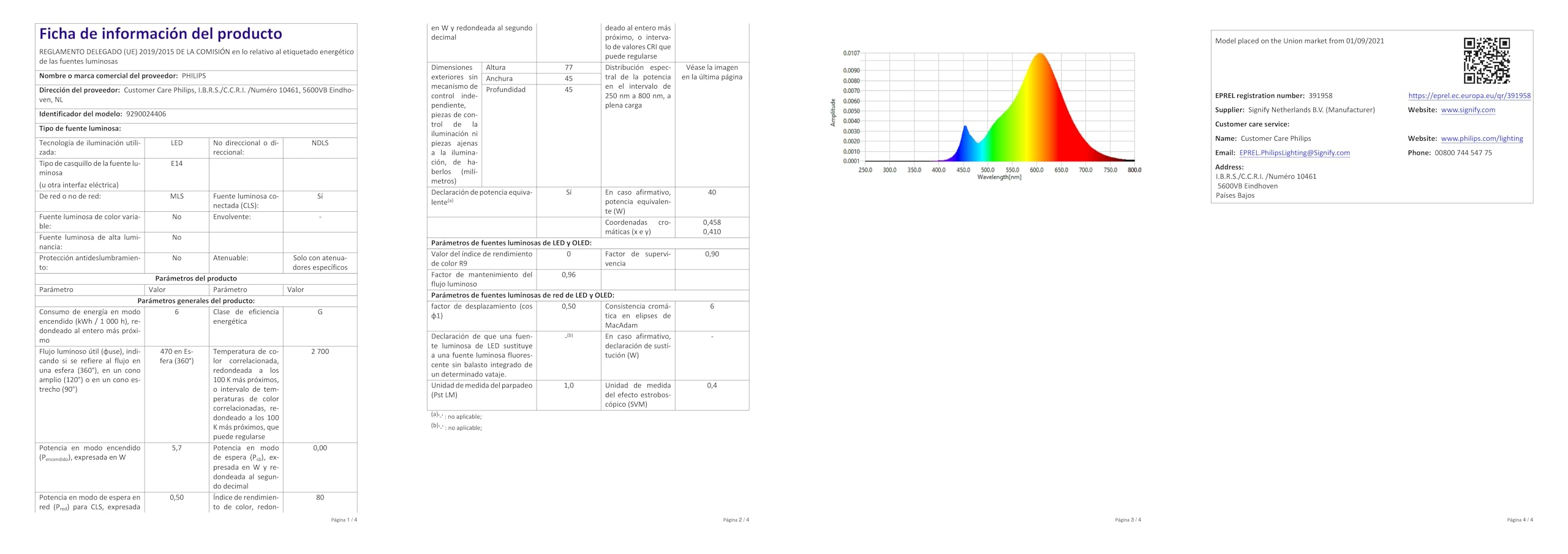Philips Hue White Luster, Lampadina Sferica Smart, Bluetooh, E14, 5.7W, Dimmerabile, Luce Bianca Calda, Bianco, confezione da 4