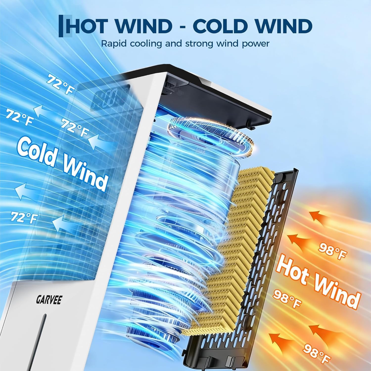 7L Evaporative Air Cooler with Remote Control, 3-IN-1 Portable Swamp Cooler for Bedroom Home Office Garage, 80° Oscillation Air Cooler with 3 Speeds, 12H Timer, 1.85Gal Tank