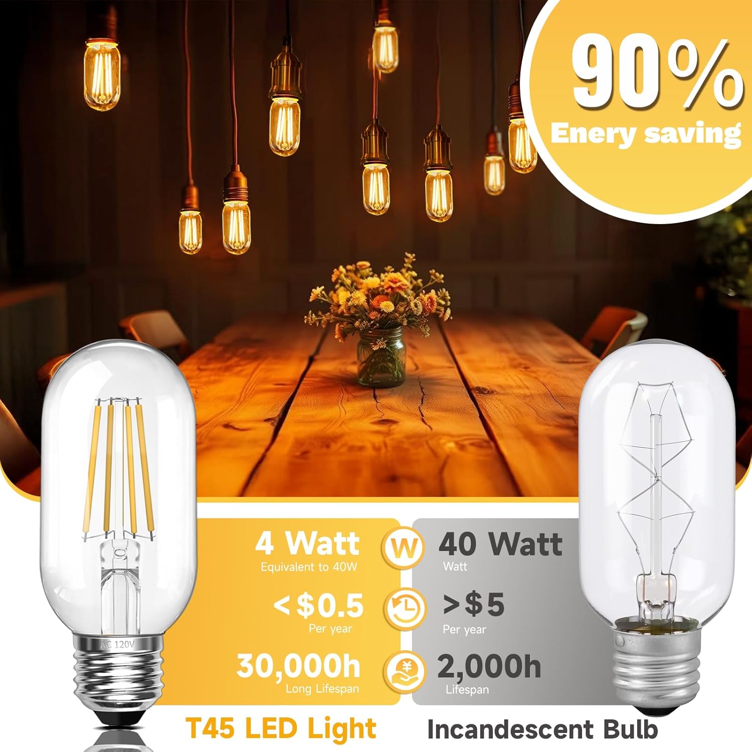 SCNNC Vintage E26 4W LED Edison Bulbs 40W Equivalent 400 Lumens 2700K Warm White CRI90 T45 Antique LED Bulb Clear Glass 4 Packs for Chandeliers,Pendant,Vanity Non Dimmable