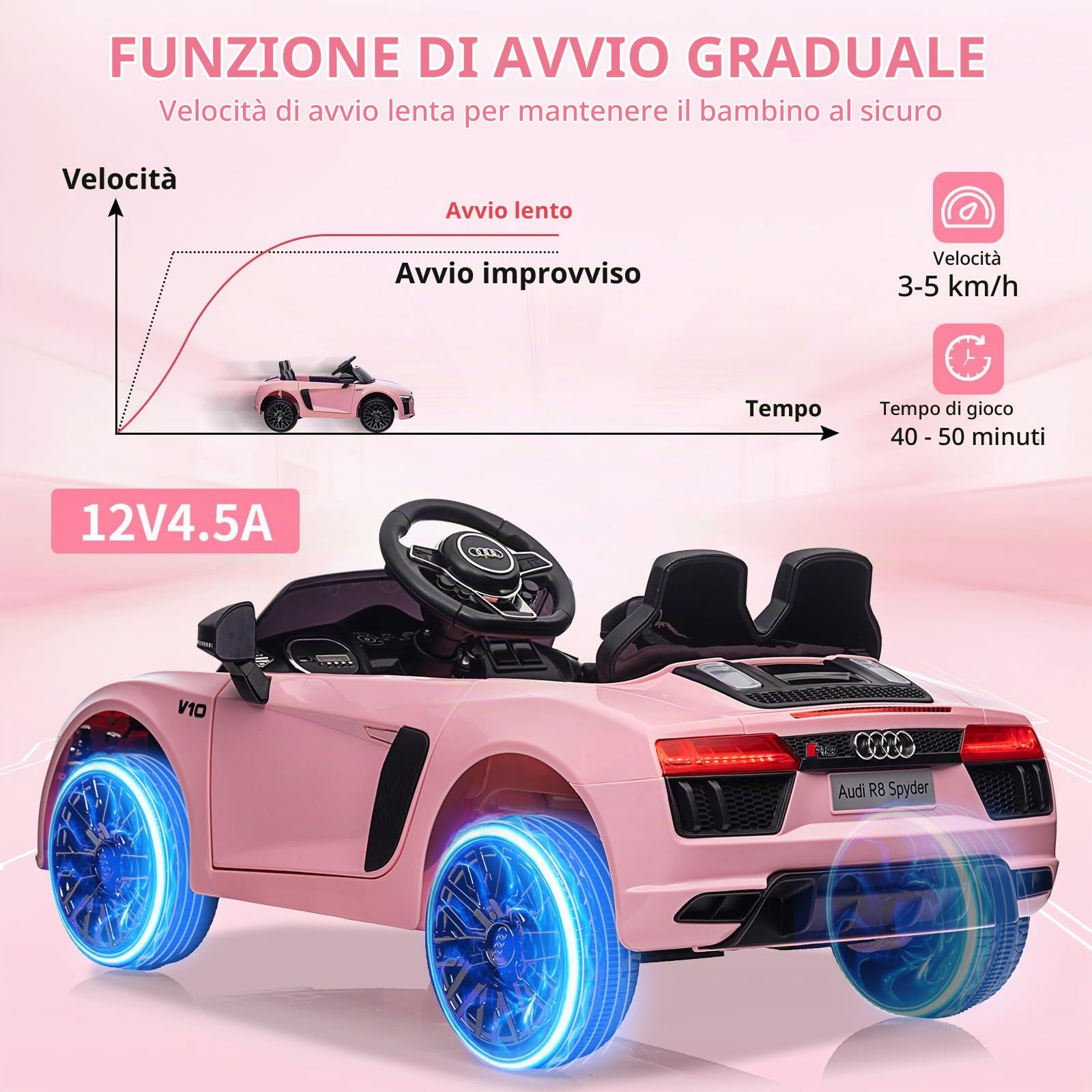 Macchina Elettrica per Bambini 3-8 Anni 12V, Auto Elettrica Polizia con Licenza Ufficiale Audi Spyder, Telecomando Genitori, 3 Marce, Sospensione, LED, Musica, Clacson, Colore Rosa