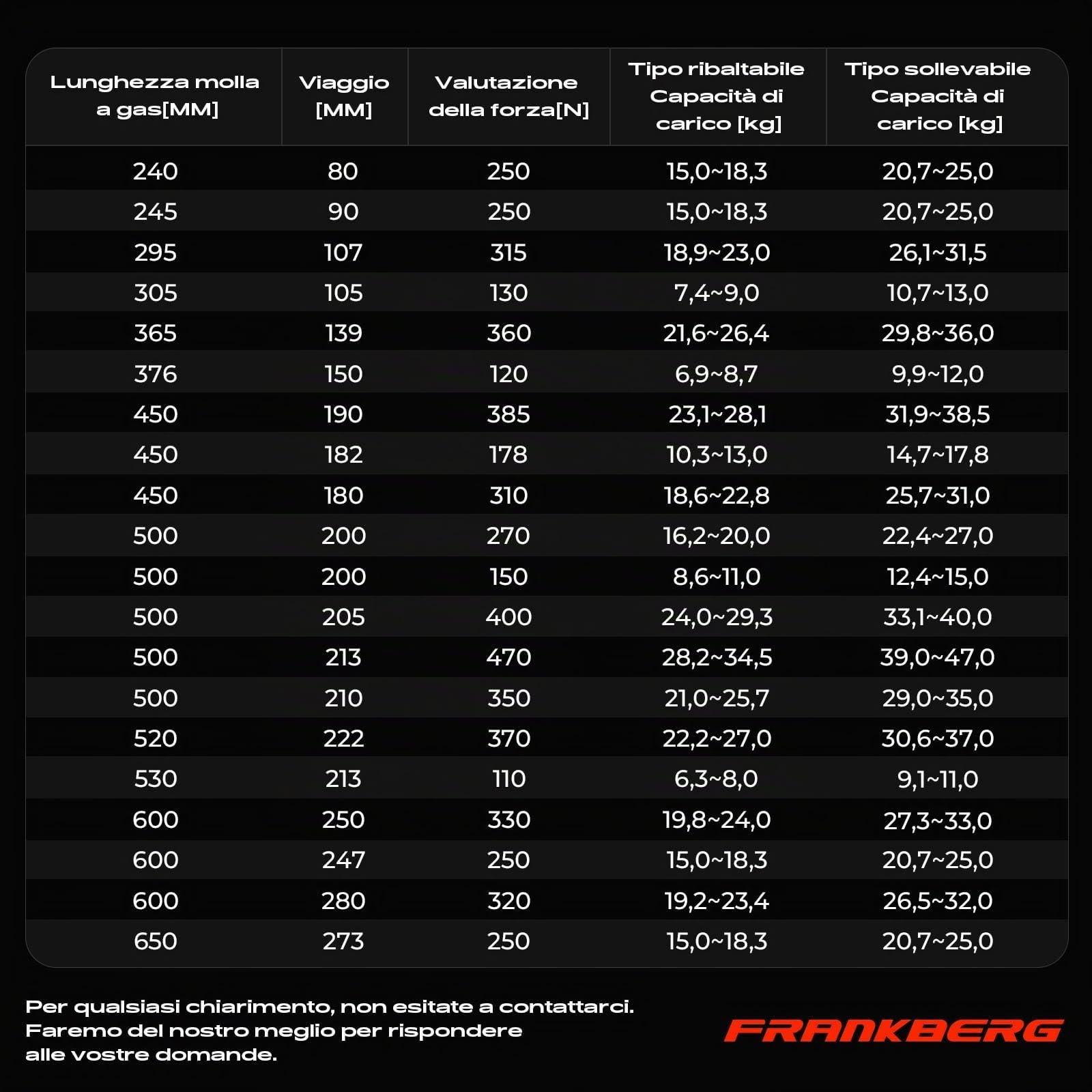 Frankberg 2x Ammortizzatori a gas universali a molla 470N 500MM 213MM | 470N, 500 mm, 213 mm, Testa a sfera singola