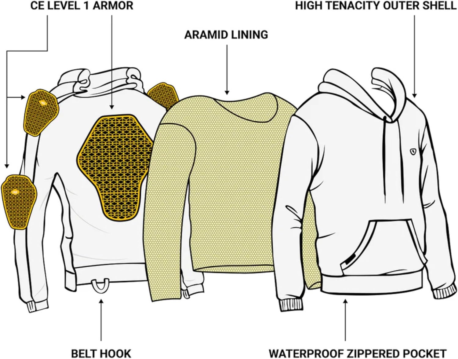NBT Clothing Body Guard Hoodie 2.0 – Men’s CE AA Aramid Protective Pullover with Removable Armor – All-Season Riding Gear