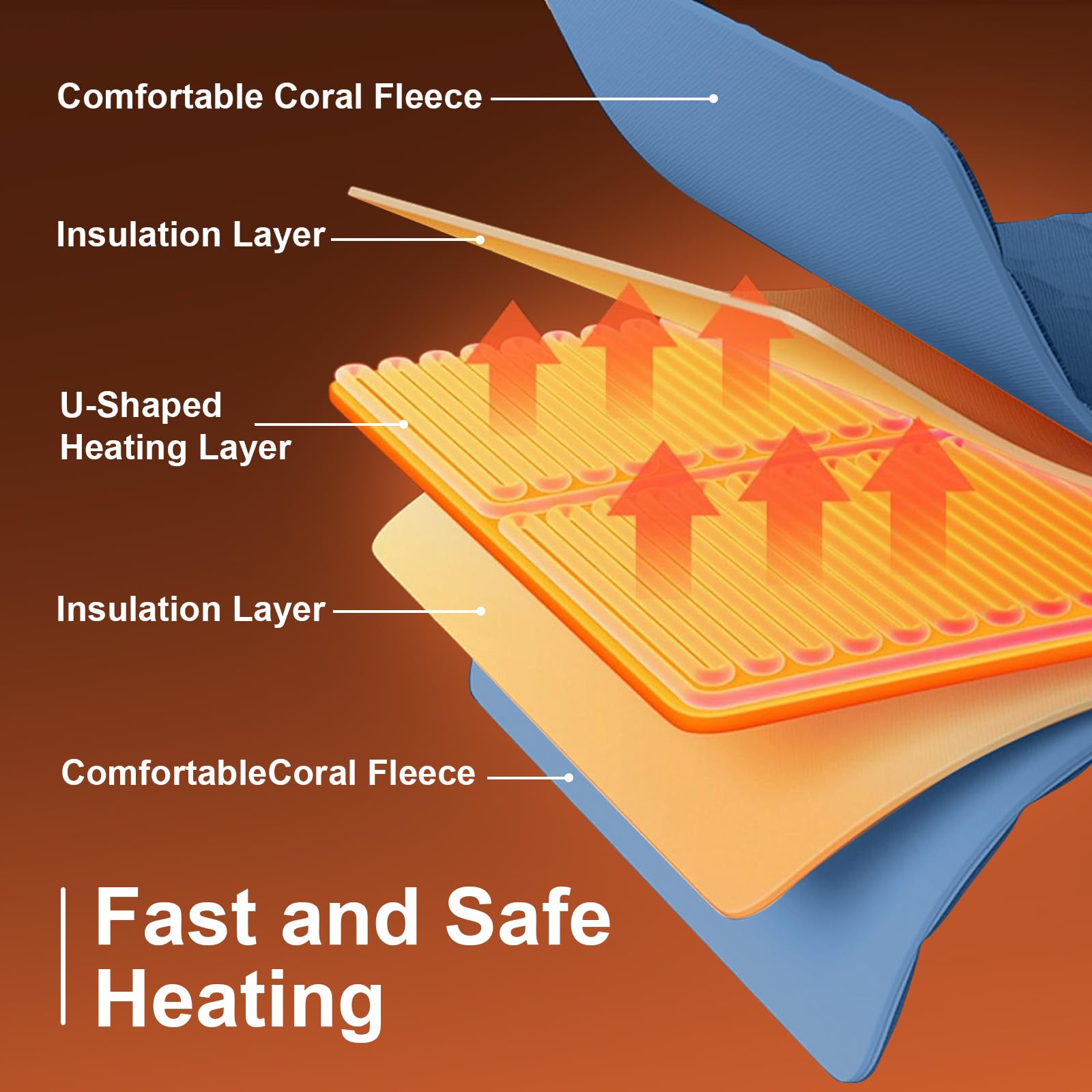 Calentador de pies eléctrico para mujeres hombres y personas mayores.Calentamiento rápido con 6 niveles de calor y temporizador.Alfombra Eléctrica Calefactora Lavable,Azul marino,40 x 40 cm.