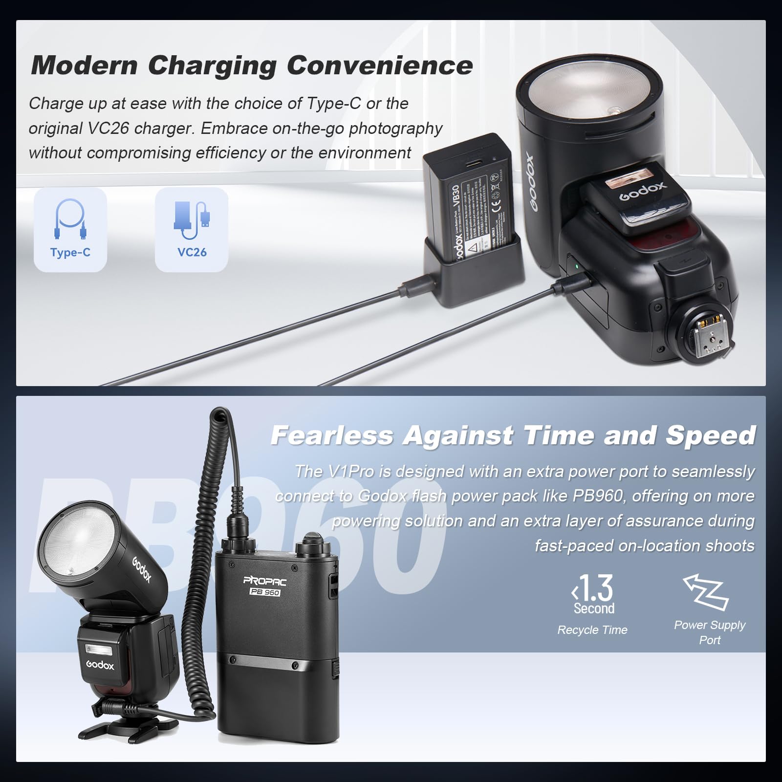 Godox V1PRO-S V1Pro S Flash per Fotocamera a Testa Tonda Speedlite TTL 2.4G Wireless TTL Speedlight Strobe, 76Ws HSS 1/8000s con Batteria agli ioni di litio per Fotocamere Sony