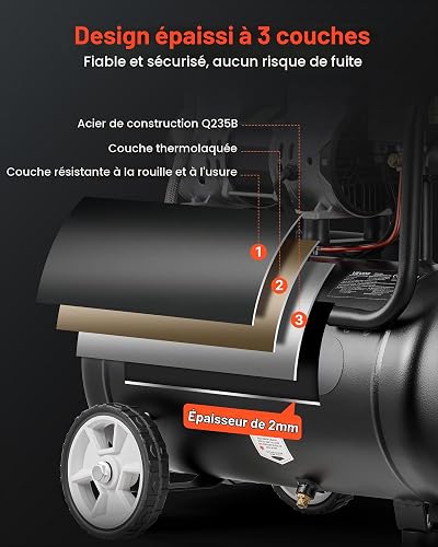 VEVOR Compresseur à Air 24 L Réservoir Compresseur d'Air sans Huile 1,1 kW pour Réparation Automobile, Gonflage Pneus, Peinture Pistolet, Clouage Bois, 68 L/min à 6,2 bar, Max. 8 bar, Portatif Mobile - 5