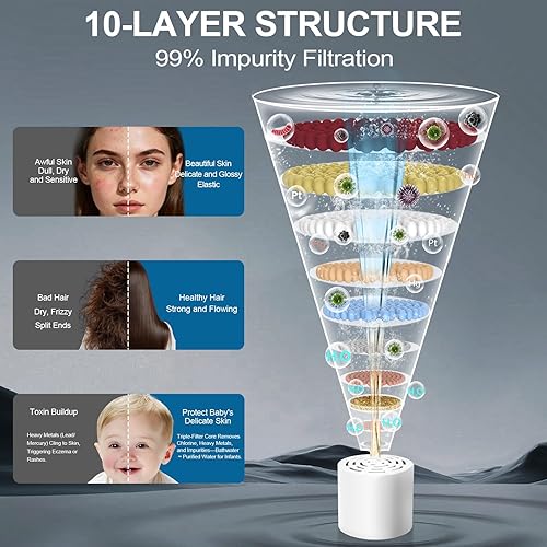 Miniatura 2 de Cabezal de ducha filtrado 2 en 1, 8 modos de ducha de lluvia de alta presión con filtros, cabezal de ducha suavizante de agua para agua dura,