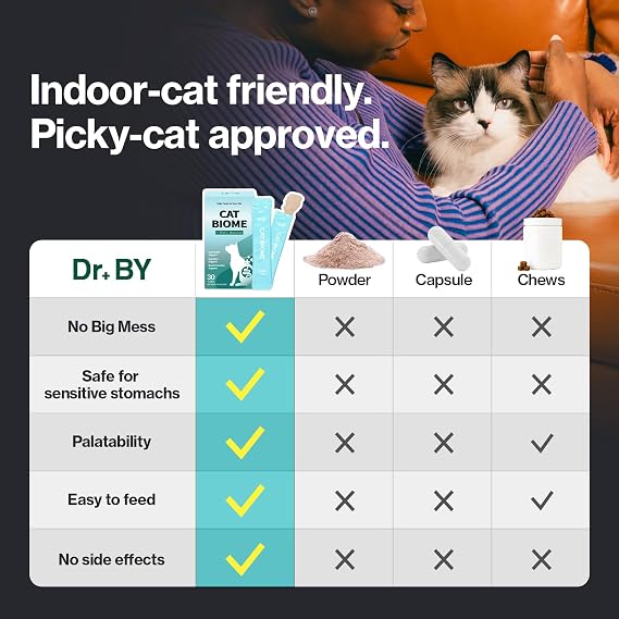 Cat Breath & Cat Biome - Respiratory Support & Digestive Support