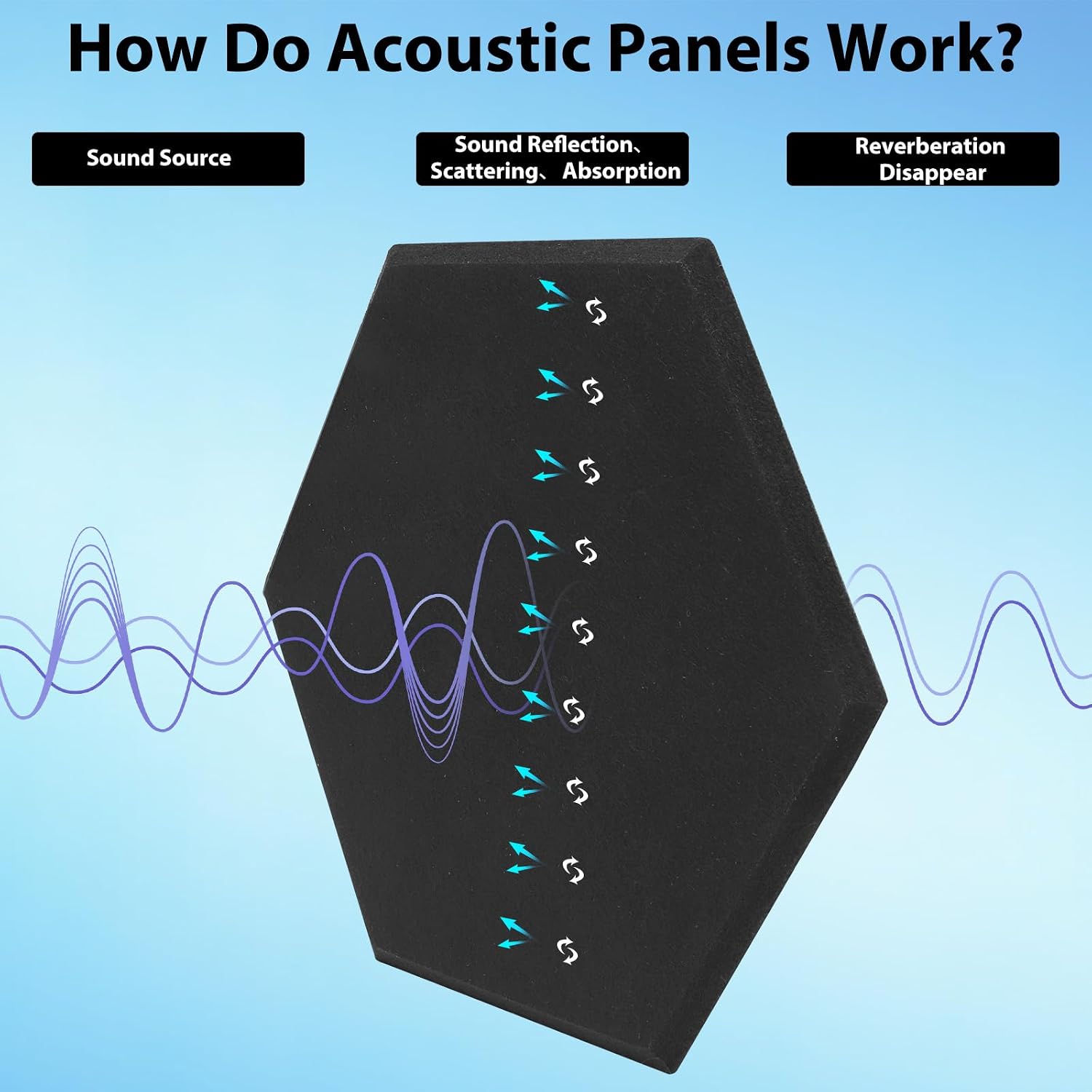 12 Pack Acoustic Panels Self Adhesive Sound Proof Foam, High Density Sound Acoustic Foam Panel, 12X10.4X1.8 Inch Hexagon Wall Panels in Home,Office,Reccording Room,Studio