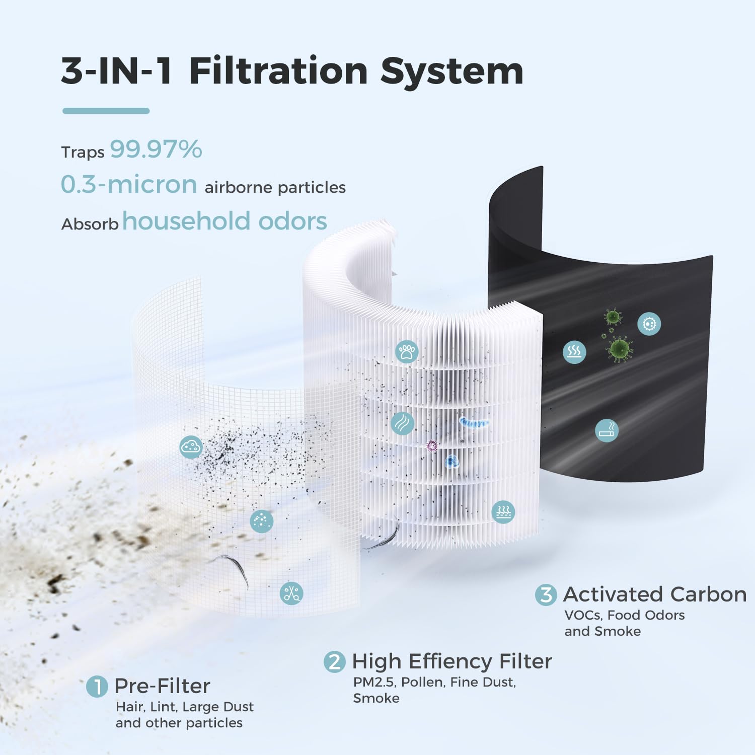 AROEVE MK20 Purificatore d'aria per camera da letto e appartamento, filtro multistrato 3 in 1 contro fumo, polline, polvere, peli di animali e odori, 24 dB, modalità sonno, aromaterapia, 4 livelli