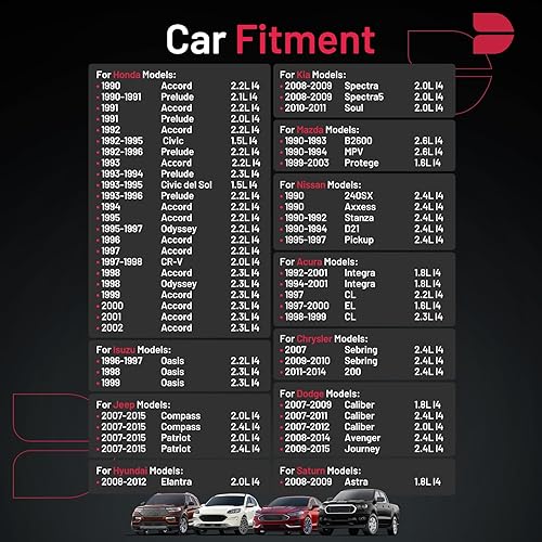 Miniatura 2 de BDFHYK Juego de 4 bujías iridio compatibles con Acura Chrysler Dodge Honda Hyundai Isuzu Jeep, Kia Mazda Saturn 1.5L 1.6L 1.8L 2.0L 2.1L 2.2L 2.3L