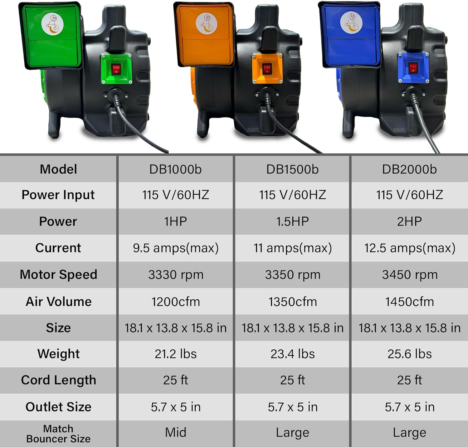 JumpOrange Bounce House Air Blower 1HP for Inflatables Bouncy Castle and Slides Commercial Cyclone Fan for Indoor and Outdoor Use