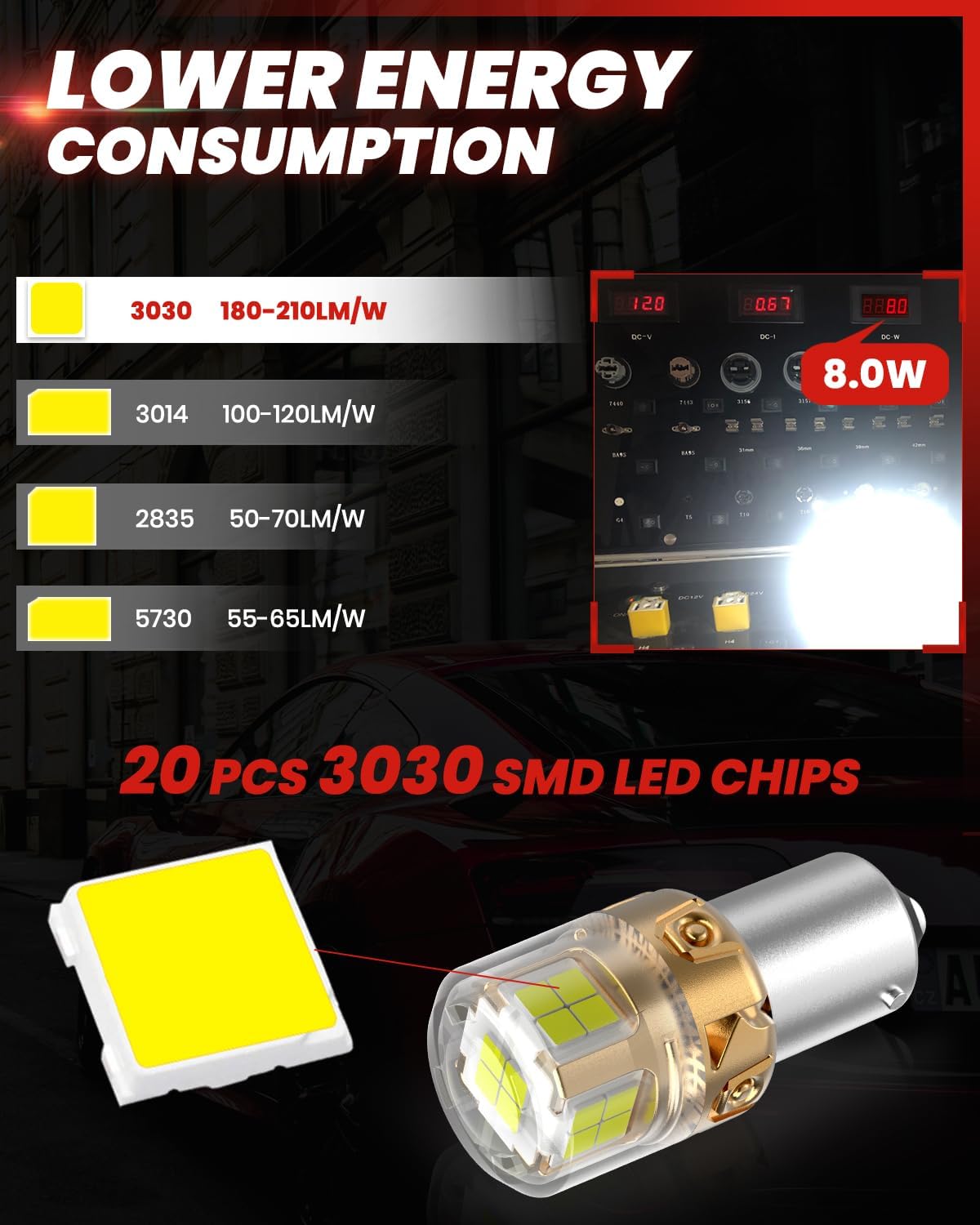 LASFIT 1156 LED Bulb for Reverse Lights, Upgraded 500% Brighter 7506 P21W 1003 BA15S LED Lamps with Projector Lens Halogen Replacement for Backup Daytime Running Lights, 6000K Xenon White, (2-Pcs)
