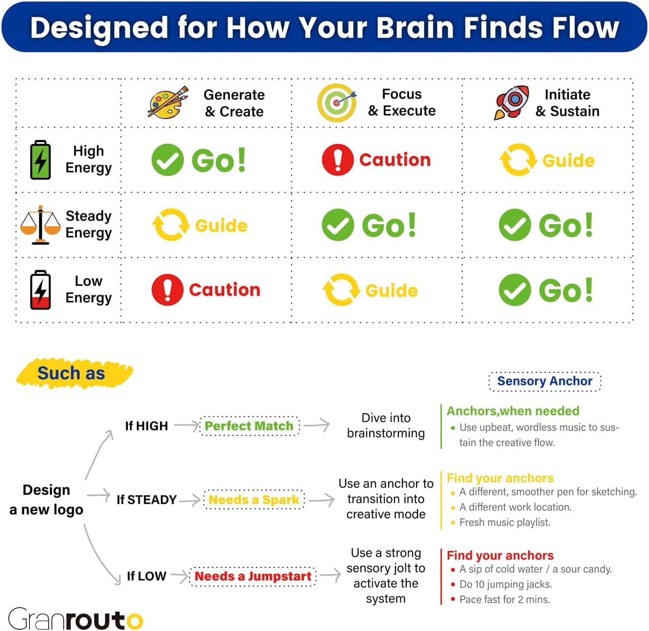 ADHD Planner for Adults – Undated Daily Executive Function Planner with Energy Task Management & Focus Tools, GRANROUTO B5 Hardcover Productivity Journal, Time Blindness & Neurodivergent Organizer