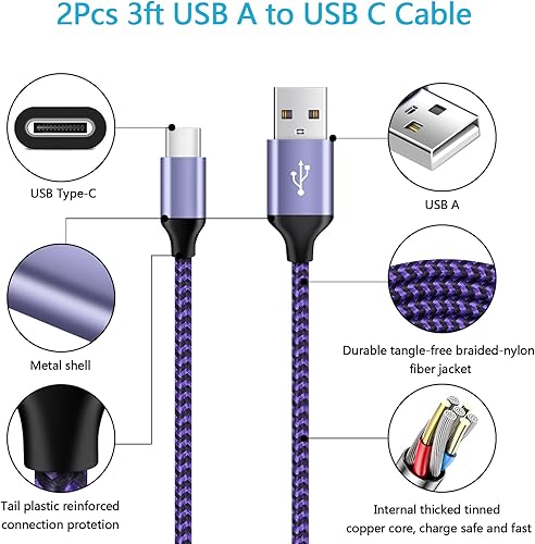 Miniatura 14 de Cargador de teléfono rápido para Samsung Galaxy S25 FE Edge Ultra Plus S25+ S24 FE A55 A35 A15 S24 S23 S22 S21 S20 5G FE Plus Ultra S10 S10e S9 S8