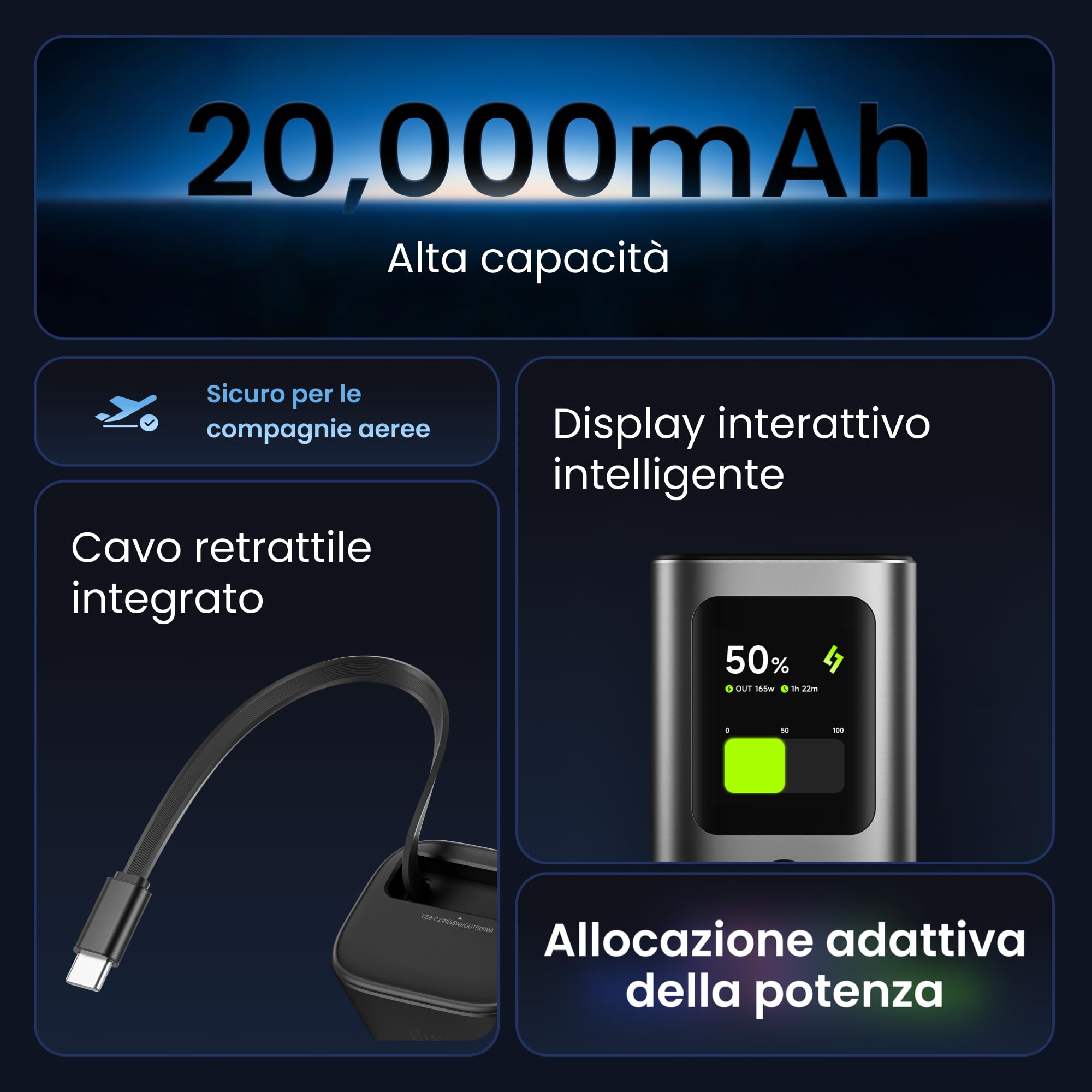 SHARGE 165W Power Bank 20000mAh Caricatore Portatile con Cavi Retrattil | Display Smart TFT e 3 Porte, Ricarica Rapida Laptop/Smartphone per Viaggi/Ufficio, Compatibile con MacBook Pro/Dell/iPhone