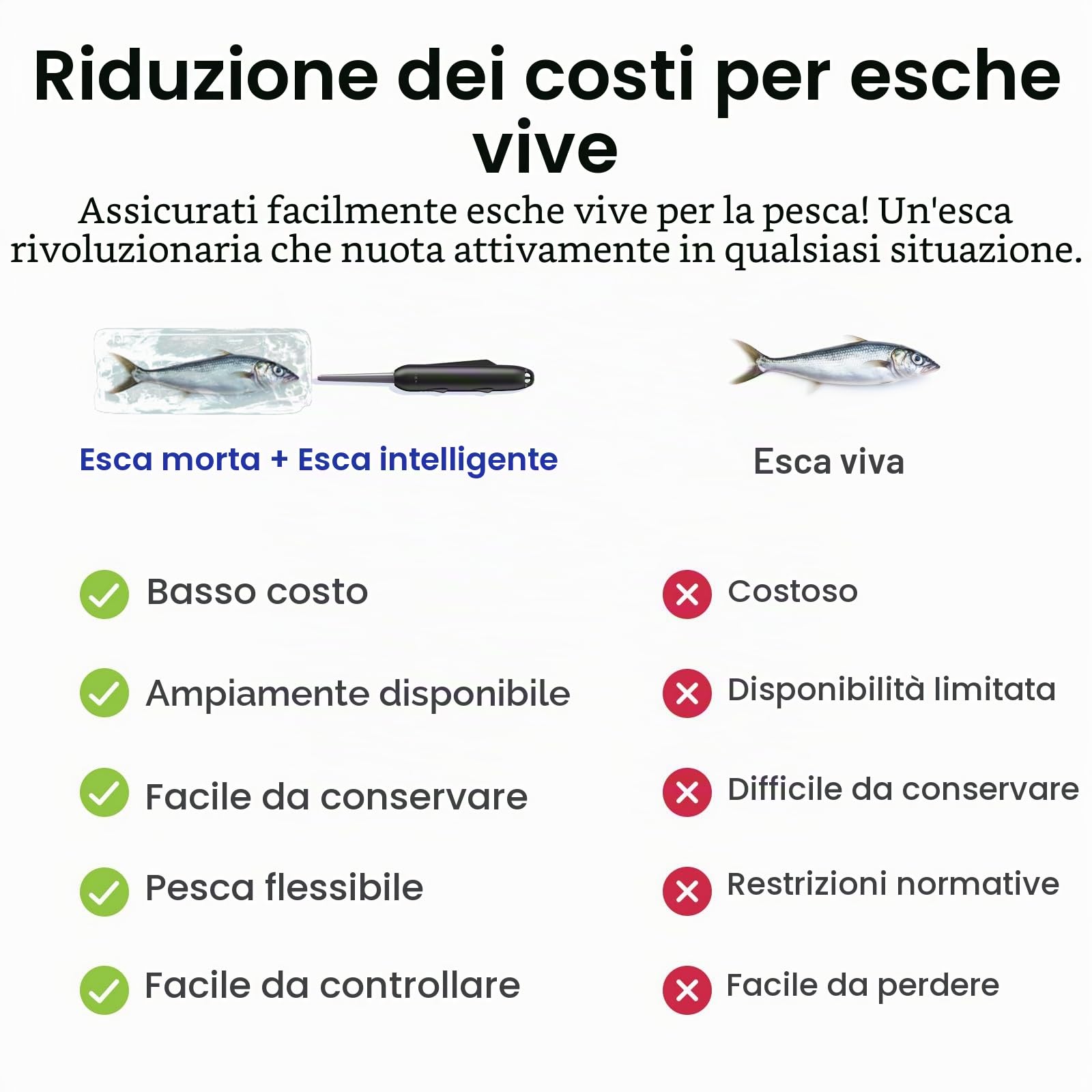 KANAMA Smart Bait Pro - Esca Robotica Elettronica Impermeabile 300 m, Nuoto Automatico e Riattivazione di Pesci Morti, Attrezzatura da Pesca Ricaricabile per Acqua Dolce e Salata, 1 Set
