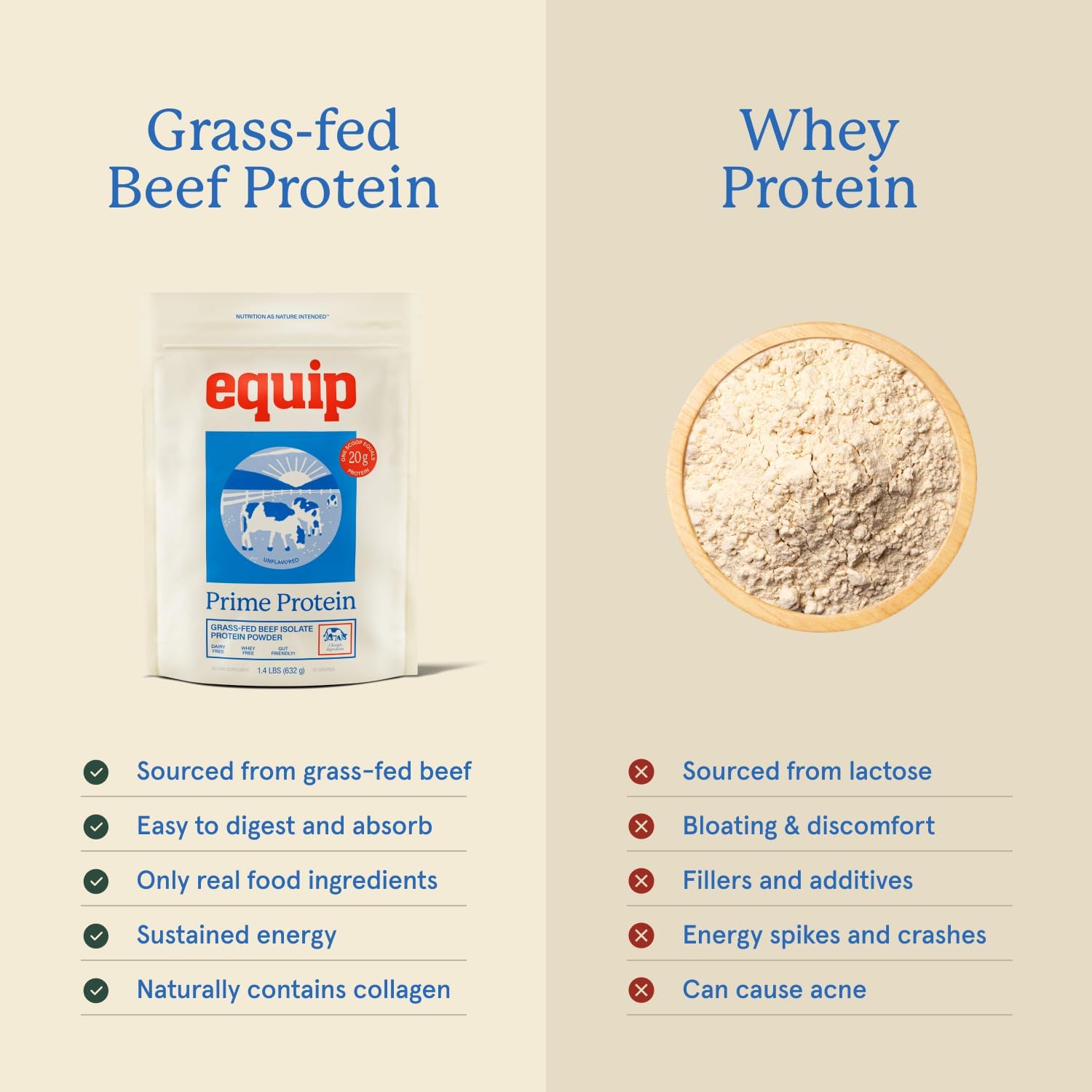 Equip Foods Prime Protein Powder | Clean, Grass Fed Beef Protein Powder | Carnivore Protein Isolate | Paleo, Keto Friendly | Gluten & Dairy Free | Helps Build & Repair Tissue | 30 Servings, Unflavored - Image 3