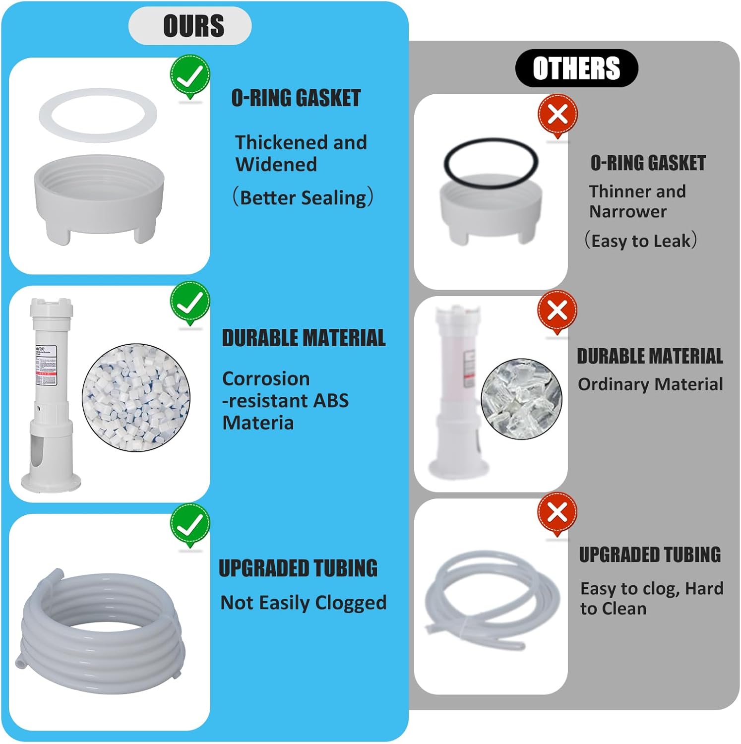 Upgraded R171016 Pool Chlorinator 300 Chlorinator Compatible with pentair Rainbow R171016 300 Automatic Chlorine/Bromine Off-line Pool Feeder, Feeder Assembly Kit with Check Valve Control Valve