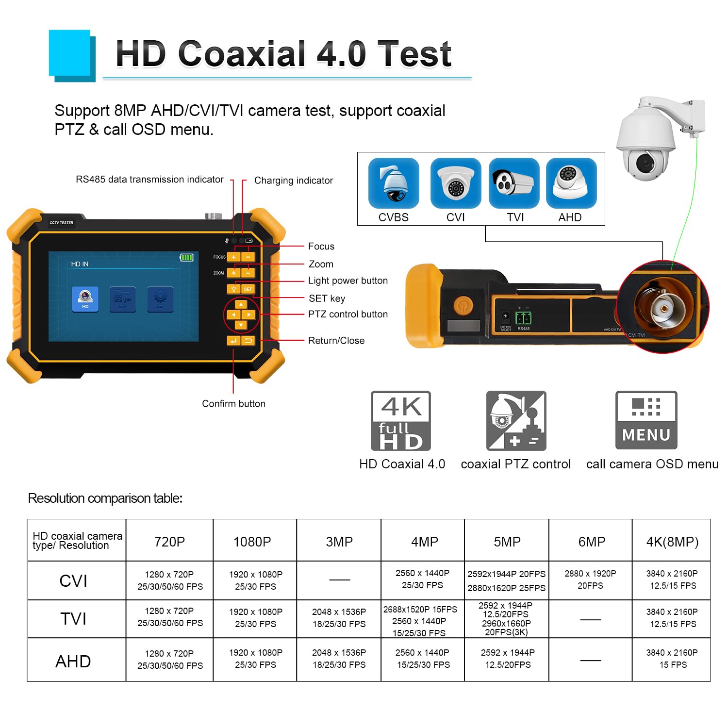 HD Coaxial 4.0 Test interface showing camera feed and resolution comparison table