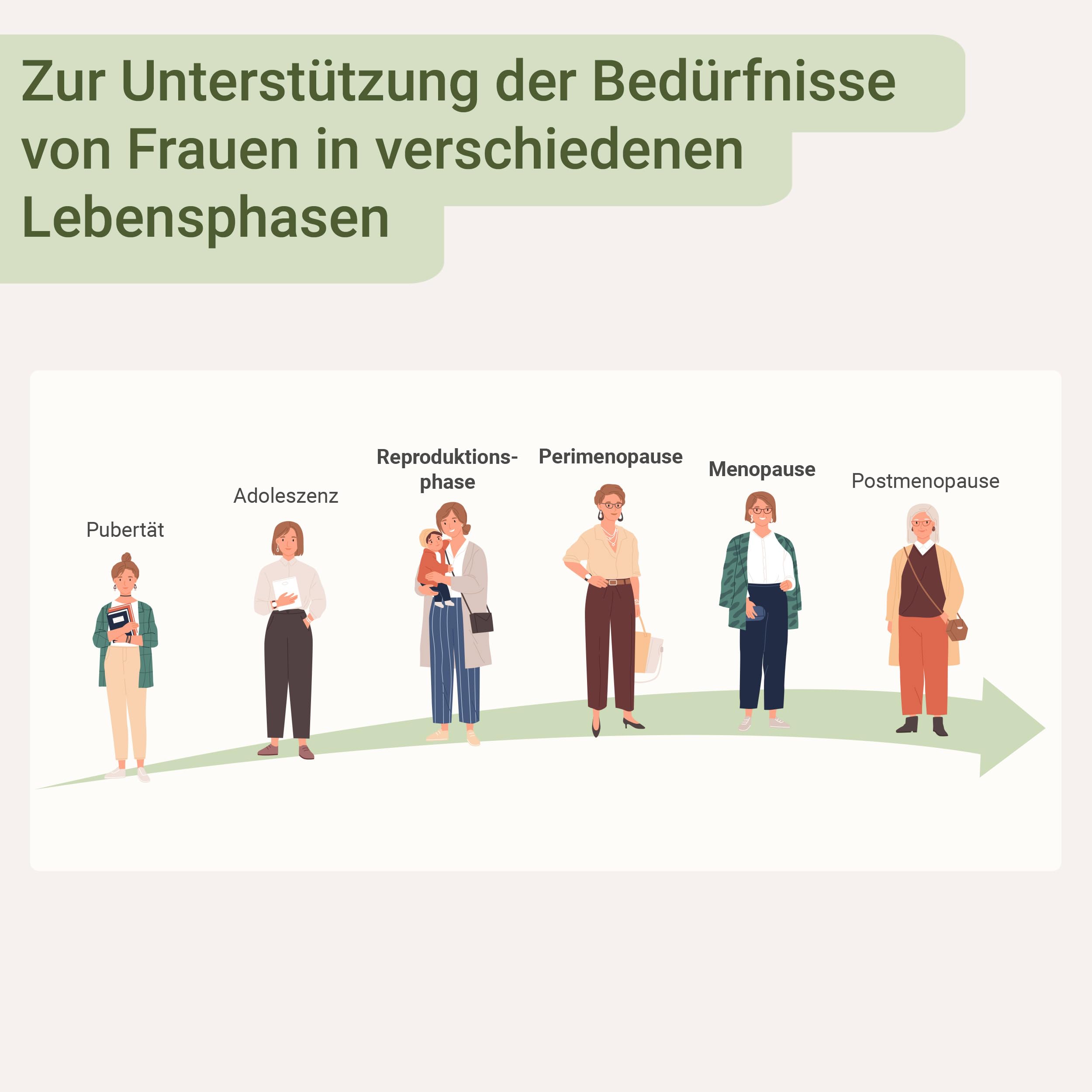 for you frauen balance 2x60 Kapseln- Unterstützt die hormonelle Balance der Frau - Pflanzenextrakte Fenchel, Frauenmantel, Schafgarbe, Rotklee, Hopfen, Mönchspfeffer & Vitamin B5 & B6