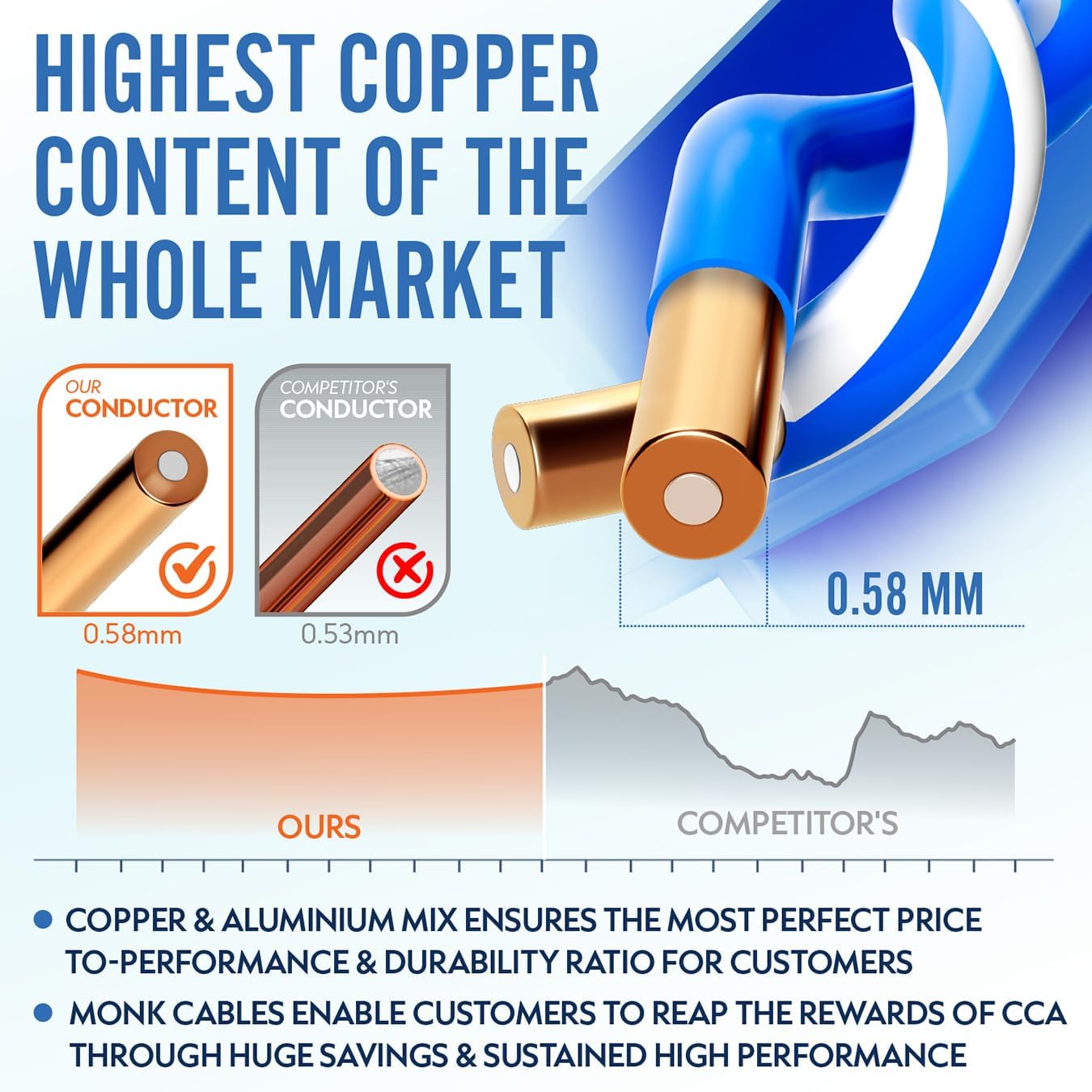 MONK CABLES | CAT6 Plenum Cable 1000ft | UTP, 23AWG, 550MHz | DSX-8000 Certified | Most Certified Cable of The Whole Market (Ice Blue)