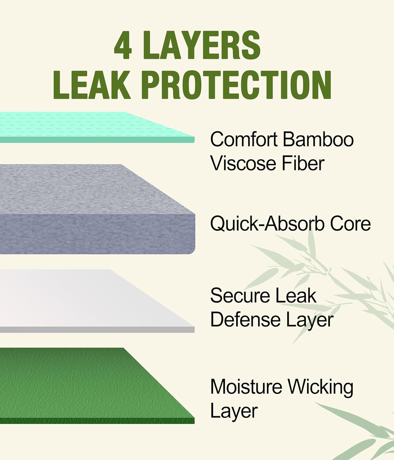 Incontinence Underwear for Men, 50ml Reusable Washable Leak-proof Absorbent Boxer Briefs with Fly, 5 Pack - Image 5