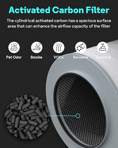 Miniatura 6 de Paquete de 2 filtros H13 True HEPA de repuesto compatibles con purificador de aire Clorox 11030 y 11031, parte 12030