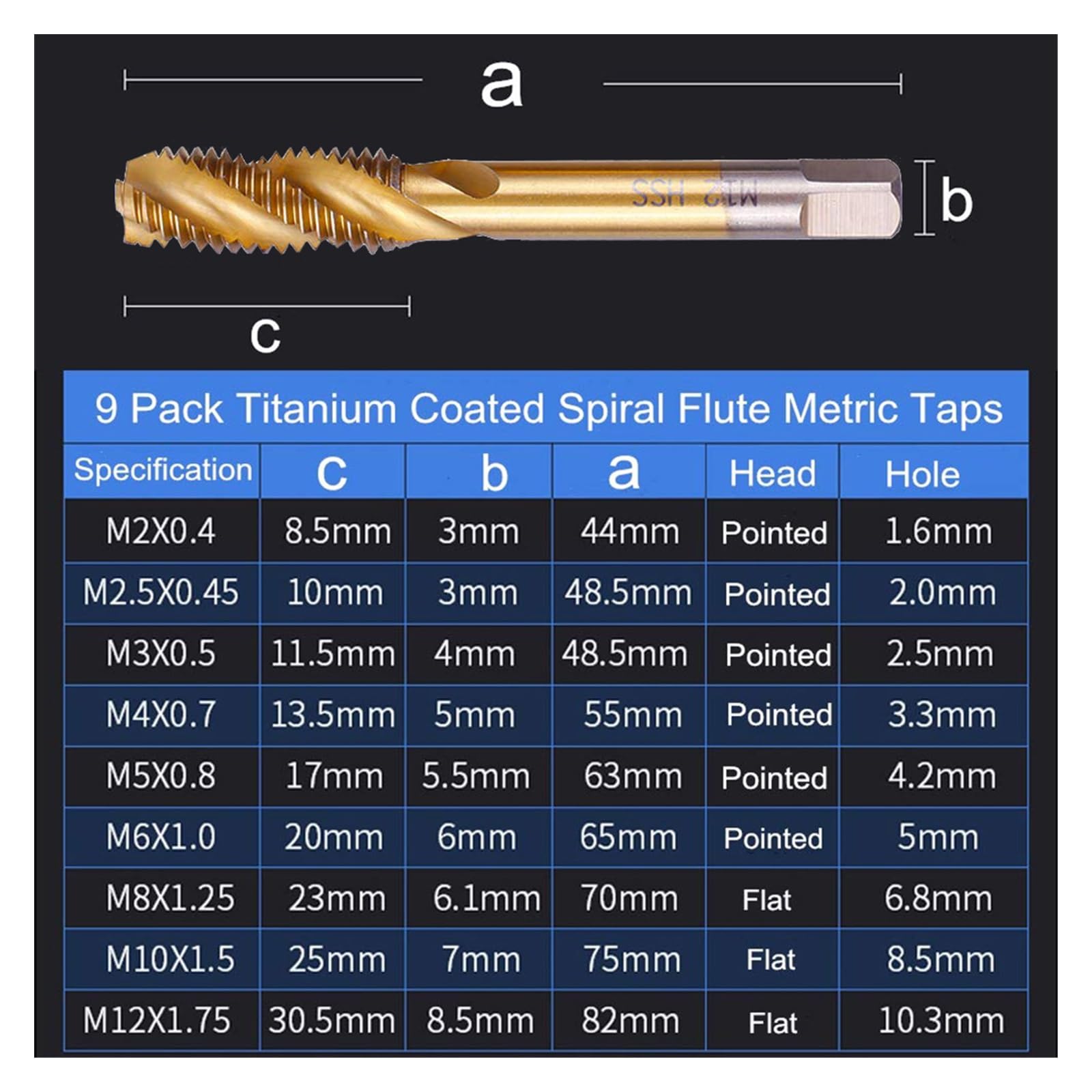 Juego de 9 Uds. De brocas de tornillo HSS chapadas en titanio M2-M12, brocas de rosca métricas, juego de brocas helicoidales
