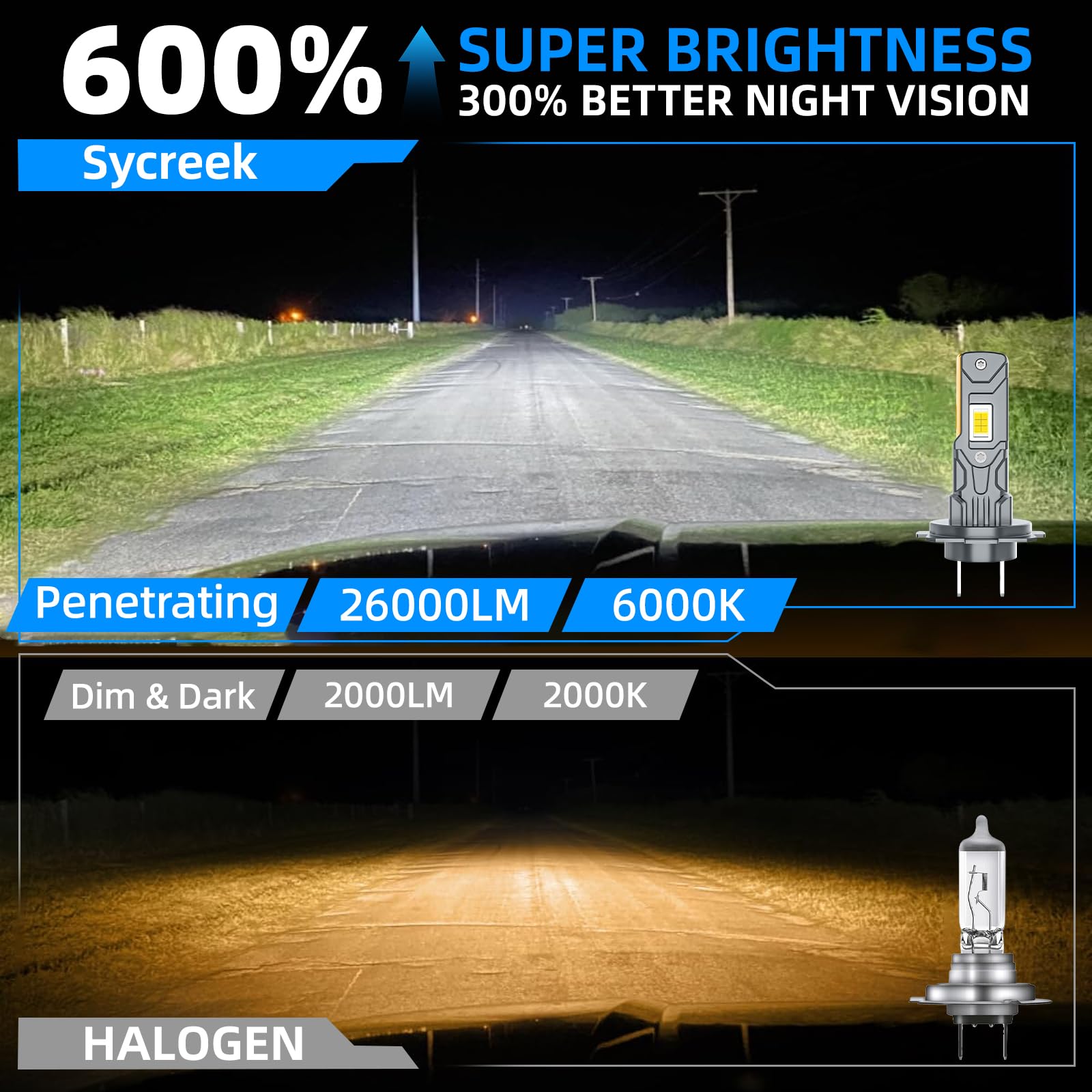 Sycreek Ampoules LED H7 26000LM 6000K Sans Ventilateur, H7 LED Phares Voiture 1:1 Plug & Play, Canbus 98% Sans Erreur, Dissipation Thermique Silencieuse, Remplacement Halogène