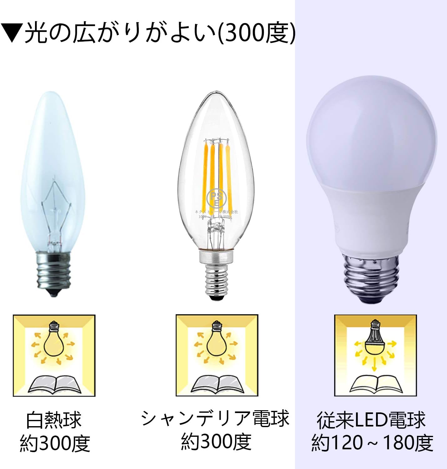 Chandelier Bulbs, Clear