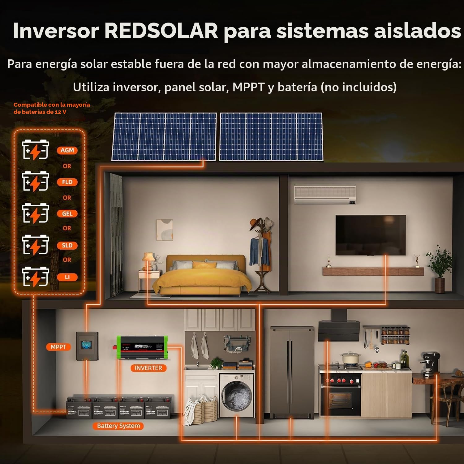 REDSOLAR Inversor 3000W Onda Pura Convertidor DC 12V a AC 220V 230V con Pantalla LCD, Puerto USB, Toma EU, Panel Remoto con Cable de 7 Metros, Pico 6000W – Ideal para Caravanas, RV y Uso Off-Grid