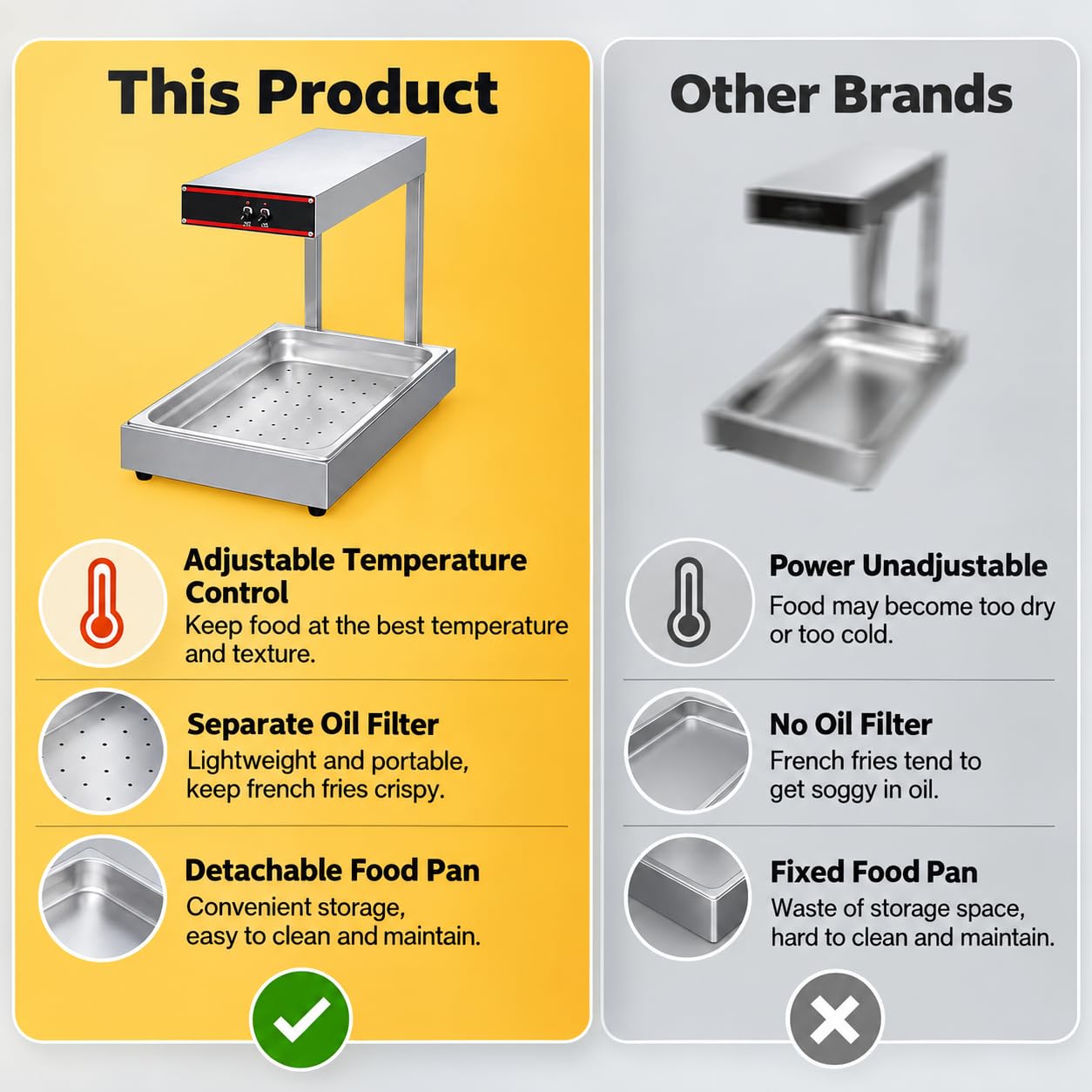 Chauffe-frites - 650 W - Pour comptoir - 30-110 °C