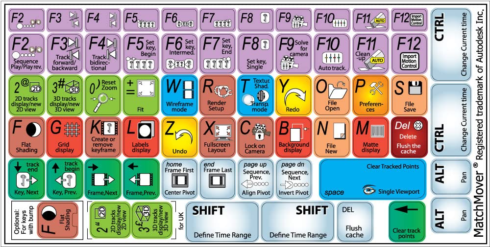 NEW AUTODESK MATCHMOVER LABELS FOR KEYBOARD FOR LAPTOP, DESKTOP AND NOTEBOOK
