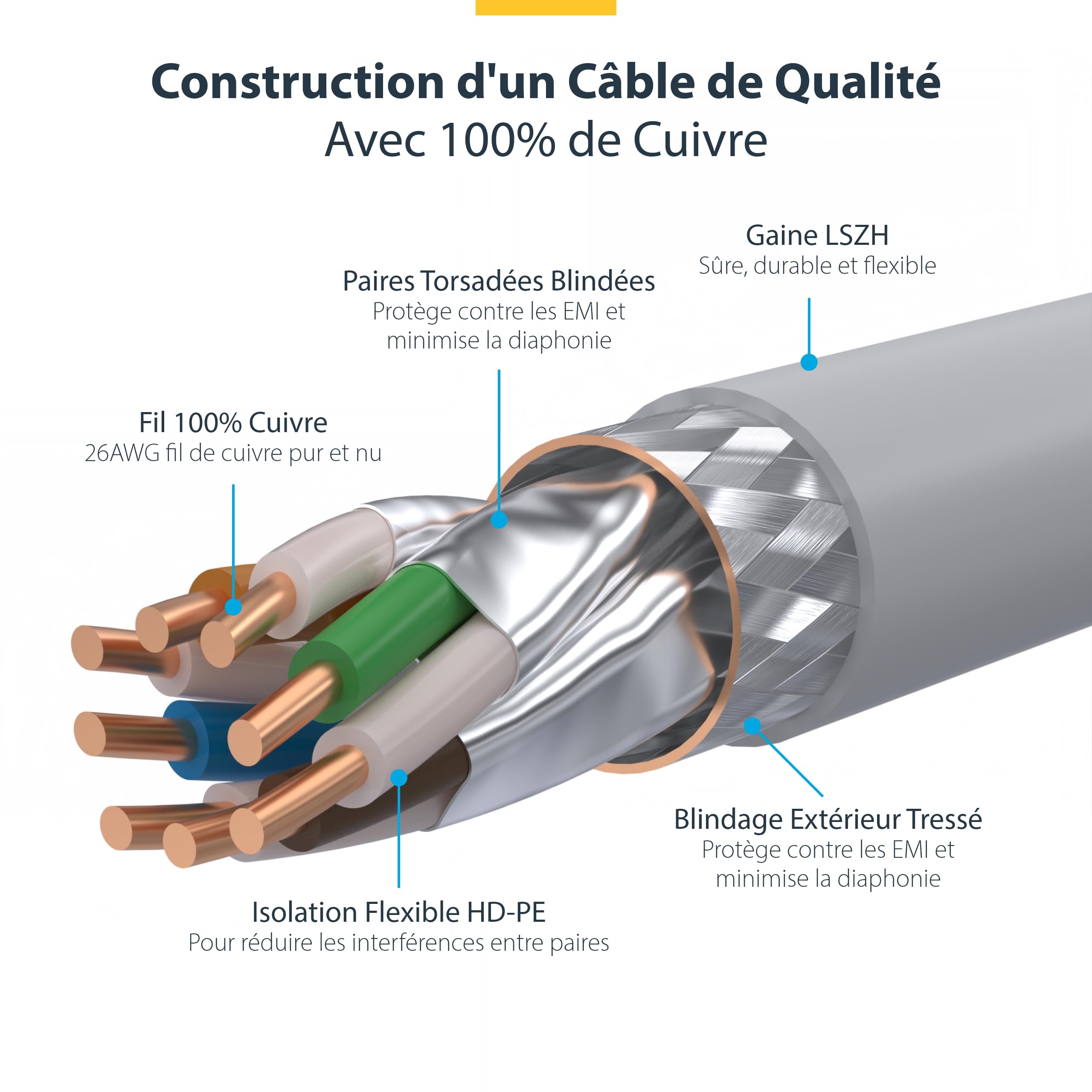 StarTech Câble Ethernet Cat8 Snagless 12m, S/FTP, 100W PoE++, Blanc | RJ45, 25G/40G, 2000MHz, Cuivre nu pur 26AWG, Gaine LSZH, Testé Fluke