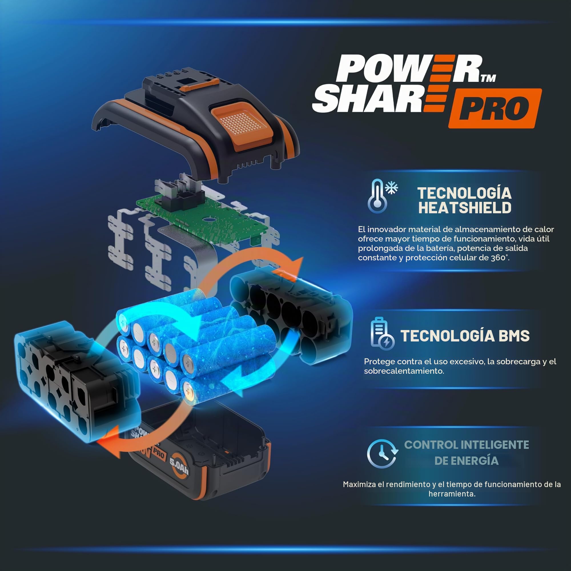 WORX WA3645 PowerShare Pro Batería 20V 5,0Ah Ion-Litio con BMS Inteligente, Indicador LED, Mayor Seguridad 360° y Compatible con Gama 20V, 40V y 80V