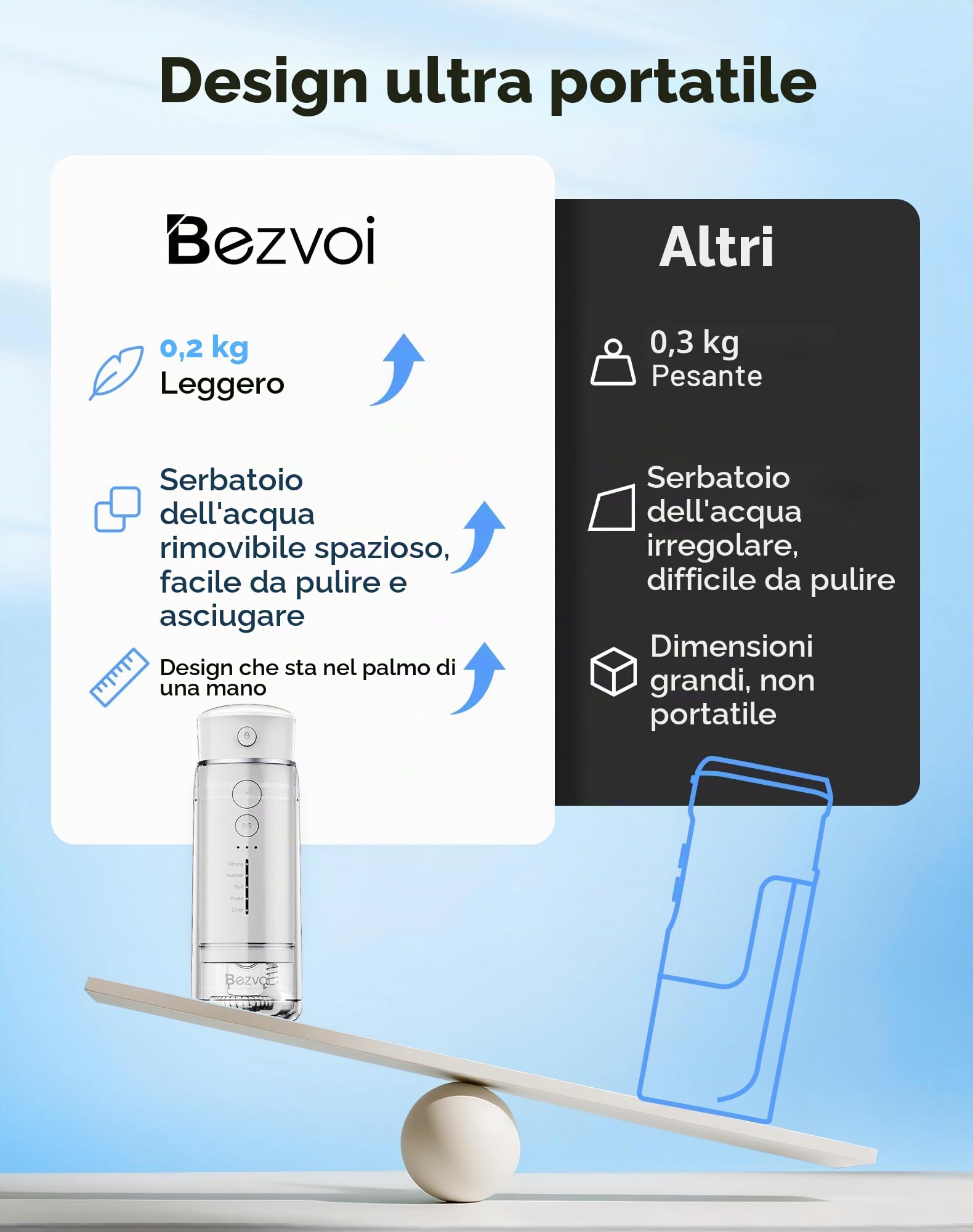 Bezvoi Idropulsore Dentale Portatile Senza Fili, 180ml Irrigatore Orale con 5 Modalità, IPX7 Impermeabile, Ricaricabile, Facile da Usare, Pulizia Profonda per Denti e Gengive, Blanc