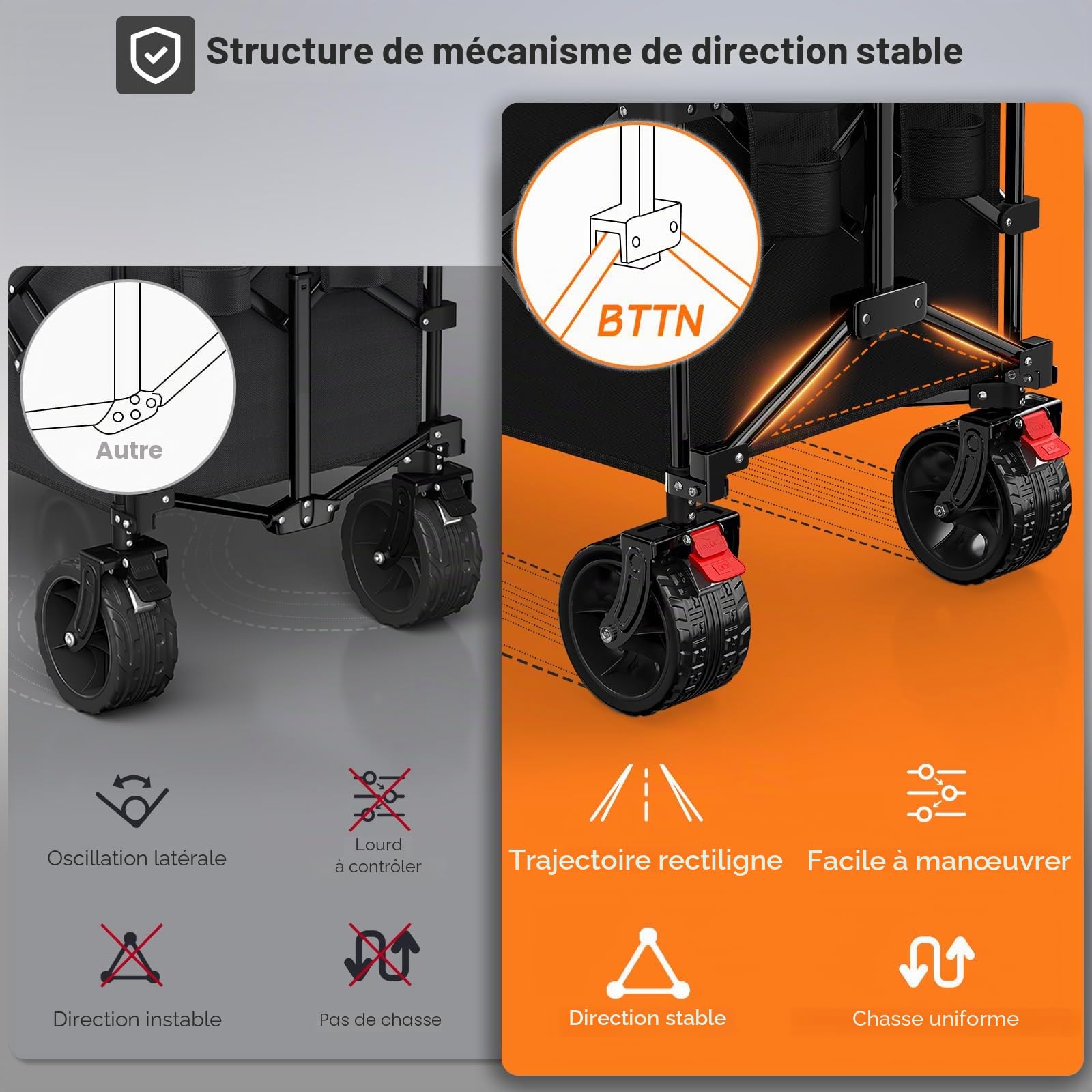 BTTN XXXL Chariot Pliable 300 L / 210 kg de capacité – avec freins, pneus larges 18×10 cm – Chariot pliable pour jardin, plage, camping et courses – Noir