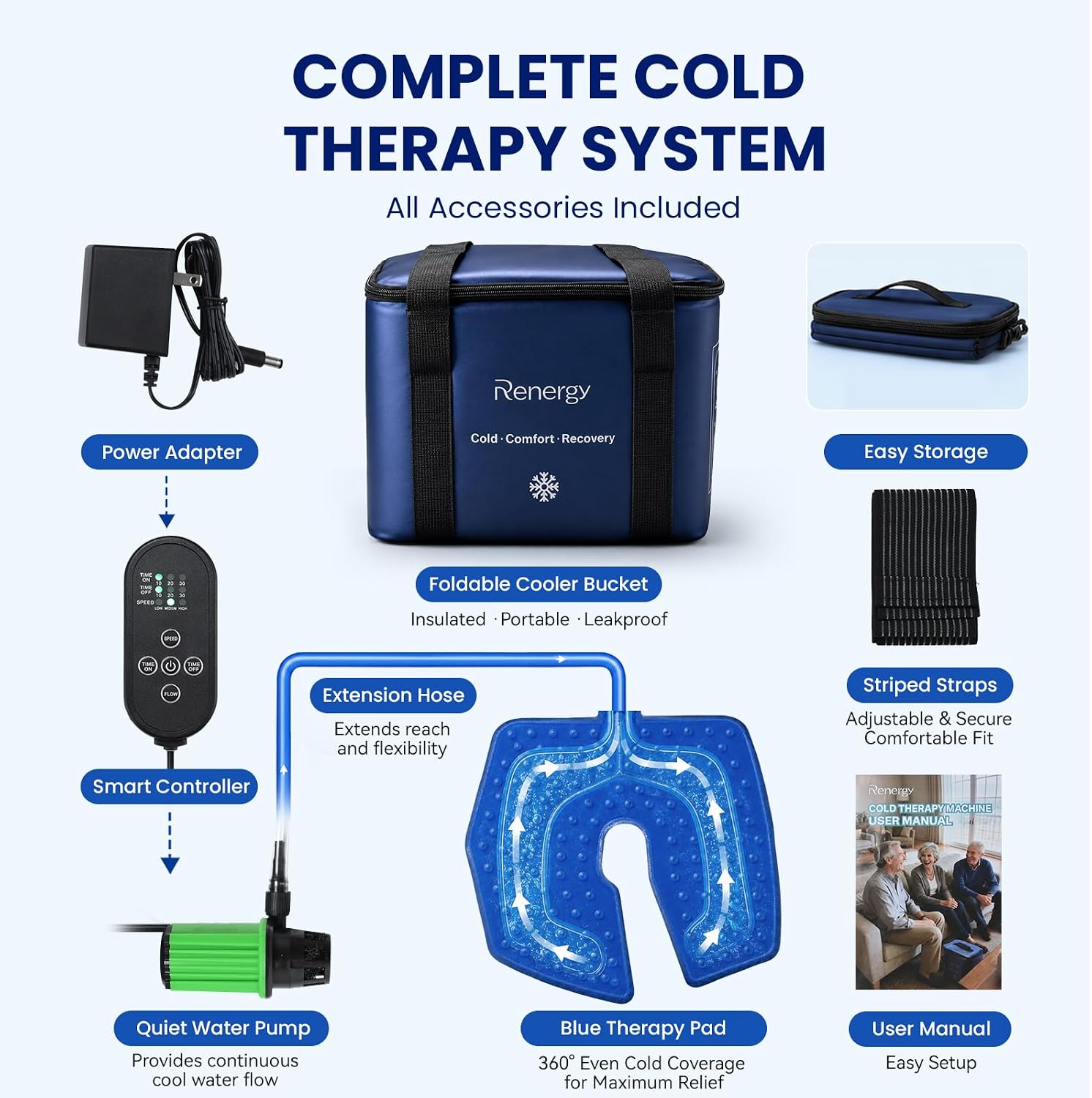 Renergy Ice Machine for Knee After Surgery, Portable Cold Therapy Machine for Knee Replacement, Post Surgery Ice Therapy System, Timer, 3 Flow Rates, Ice Compression Pad for ACL Recovery & Pain Relief