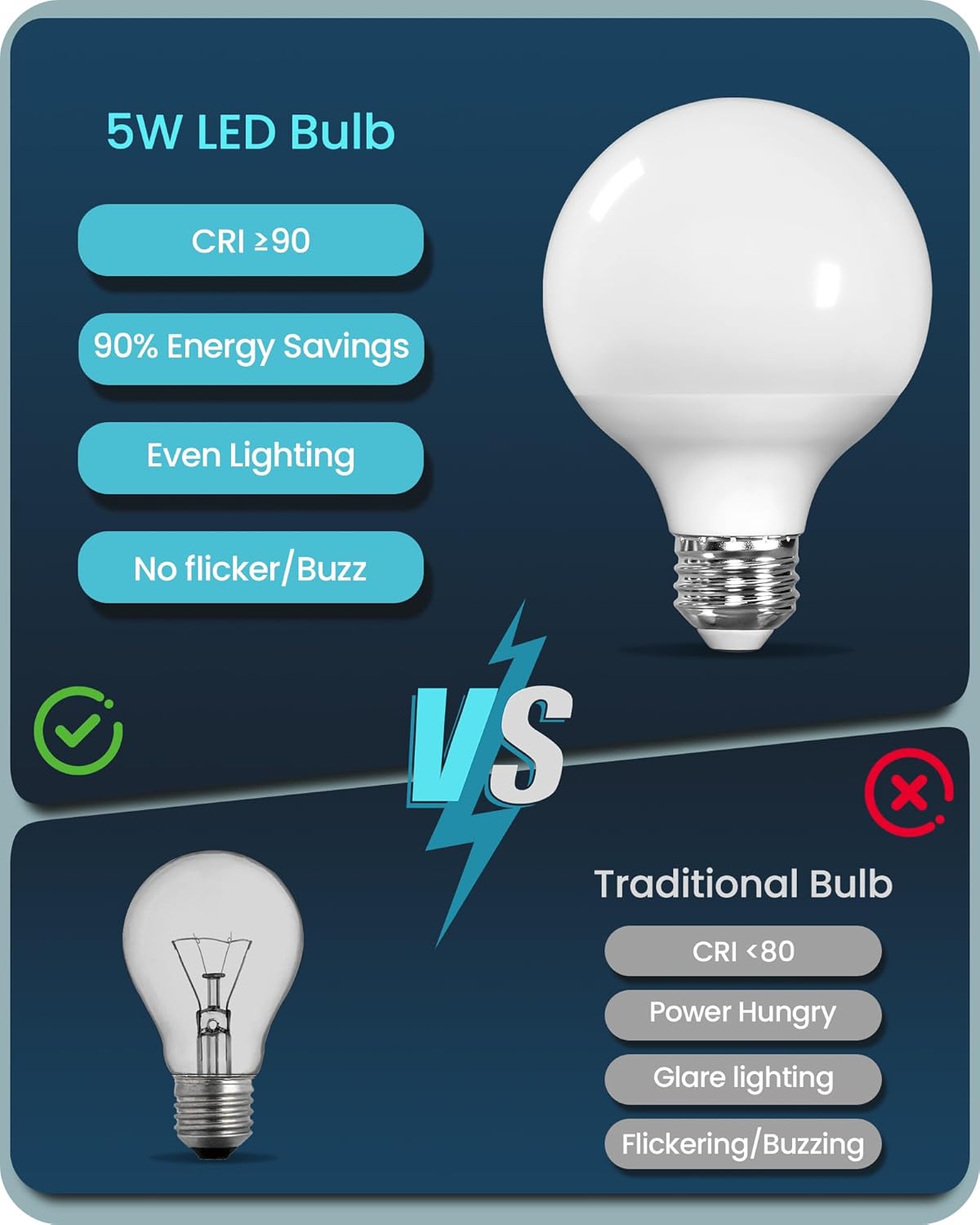 10-Pack G25 LED Vanity Light Bulbs, 5W (60W Equivalent),5000K Cool White, 450LM, CRI90+, Non-Dimmable, Globe Bulb for Bathroom Mirror, Living Room, Bedroom, E26 Base, ETL Listed C01G2P1005