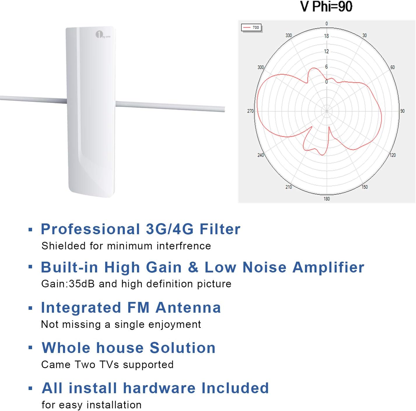 Weekly Top Sale HDTV & FM Amplified Outdoor Indoor TV Antenna, Whole House 150 Miles Range, High Gain Dual TV Support, Built-in Smartpass System, Omnidirectional Reception Free Shipping Offer HDTV & FM Amplified Outdoor Indoor TV Antenna, Whole House 150 Miles Range, High Gain Dual TV Support, Built-in Smartpass System, Omnidirectional Reception