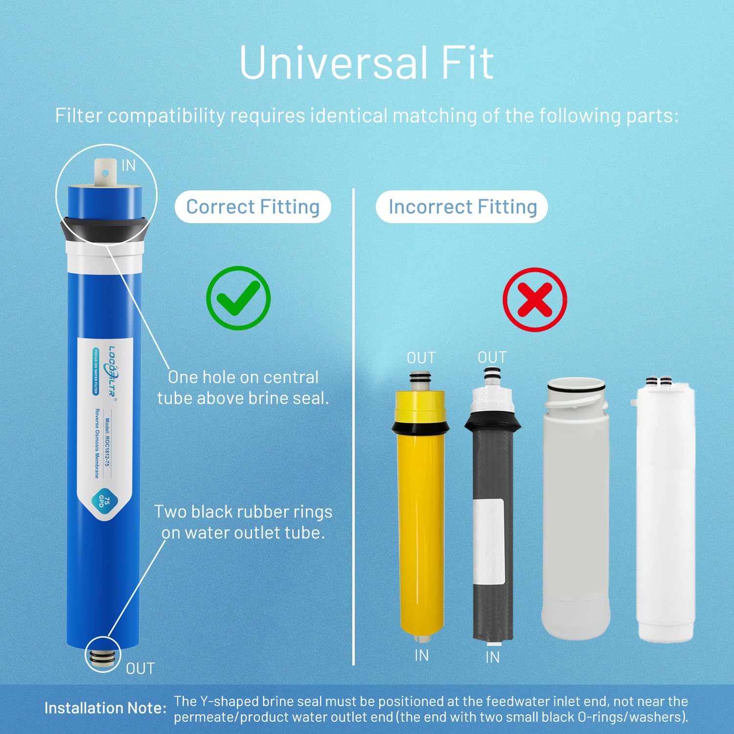 Reemplazo de filtro de membrana RO de 75 GPD, elemento de membrana de ósmosis inversa universal de 11.75 x 1.75 pulgadas para sistema de filtración de agua potable bajo fregadero residencial