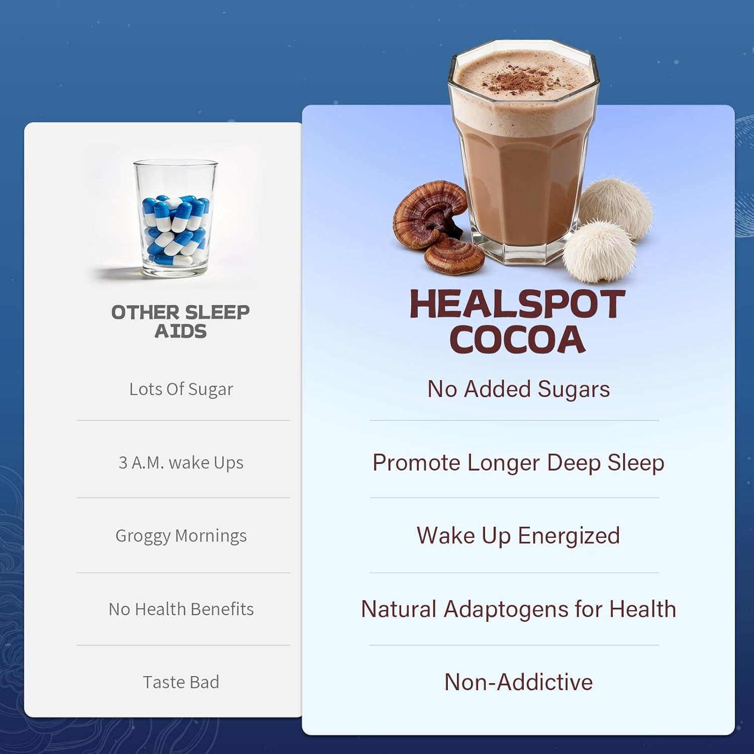 Mushroom Cocoa Sleep Supplement with 6-Mushroom & Adaptogens, Keto Superfood Hot Chocolate with Reishi, Ashwagandha, Melatonin to Support Sleep & Immune Health, Natural Sleep Aid, 7.76 OZ