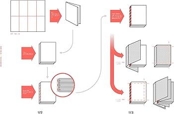 製本大全 裁つ、折る、綴じる。知っておきたい全技術 | フランツィスカ