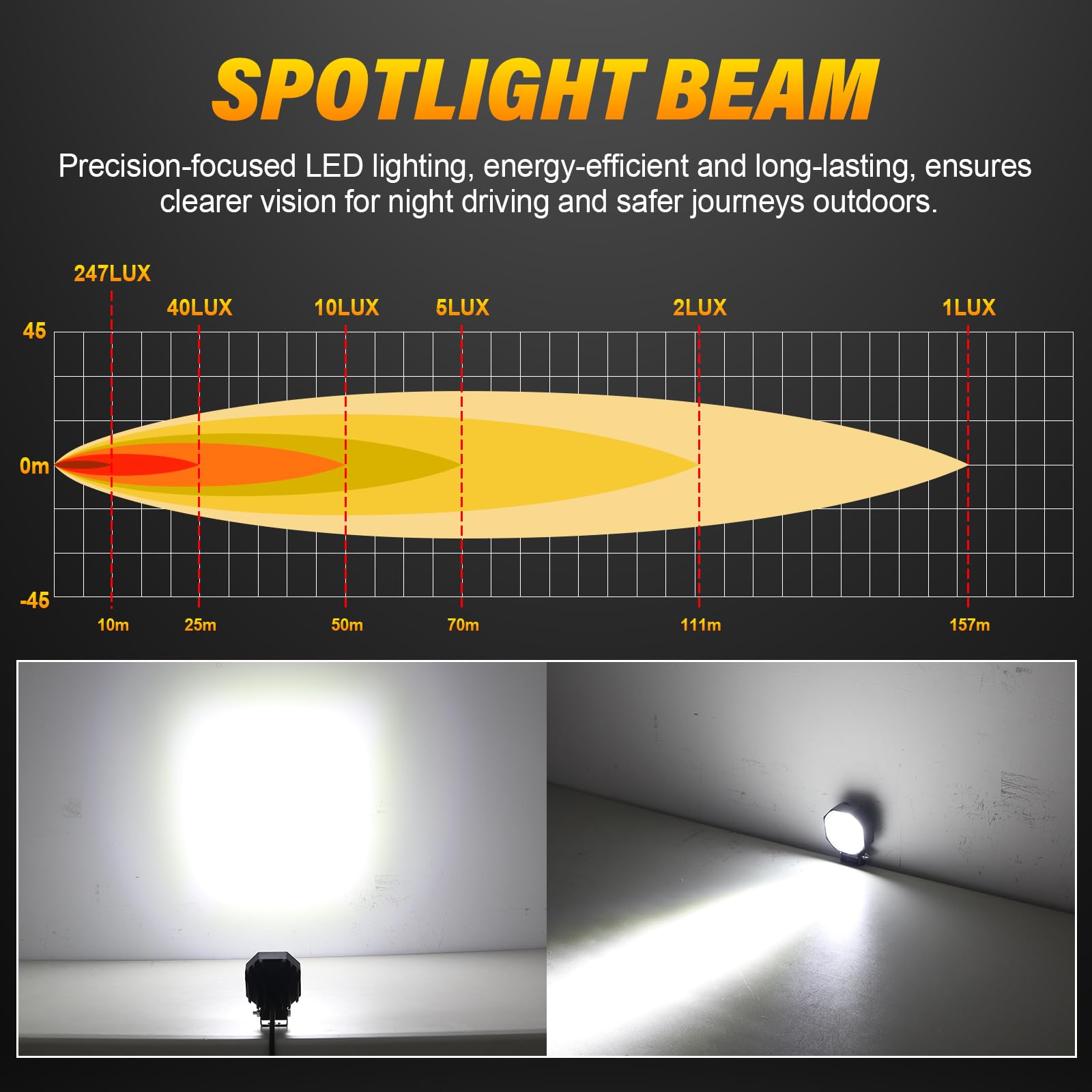 SKYWORLD 2 Pcs Mini Led Work Light, 2.8 inch 16W Spot Beam 12V 24V Outdoor Driving Lights Lamp for Car Off road Truck 4x4 SUV ATV Tractors Excavator Boat Motorbike Dirtbike, 6000K White, Fog Lamp
