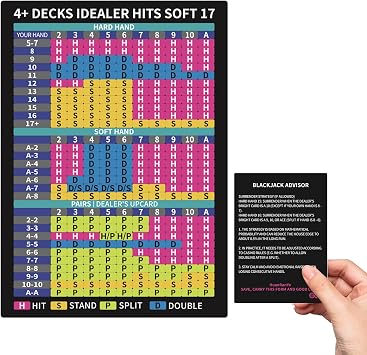 Blackjack Basic Strategy Card - Stainless Steel Metal Cheat Sheet - Casino Table Approved - 4+ Decks, Dealer Hits Soft 17 - Pro Blackjack Tool & Gift for Players - Works with The Blackjack Book